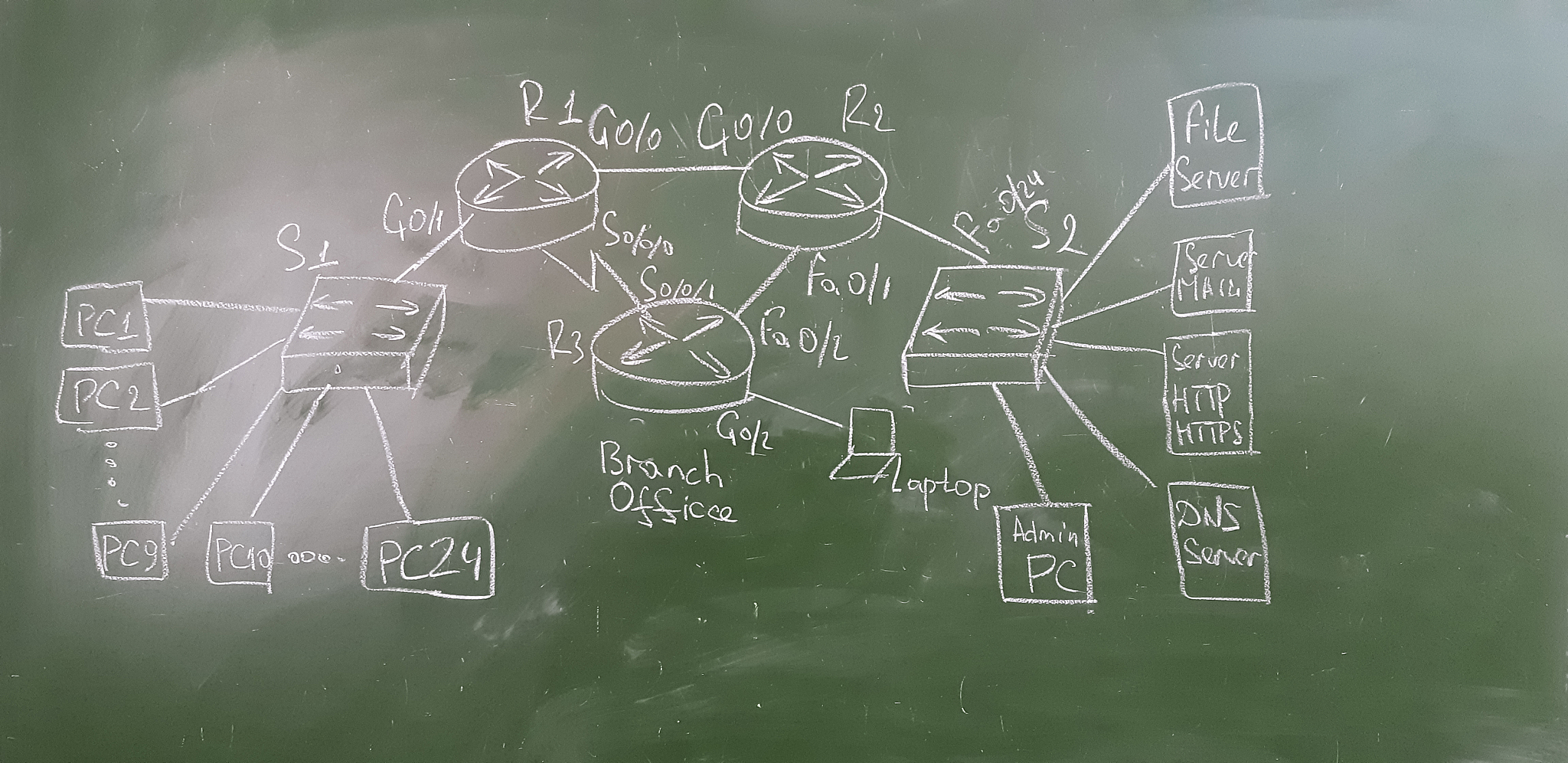on a school board is drawn a diagram of a computer global networ