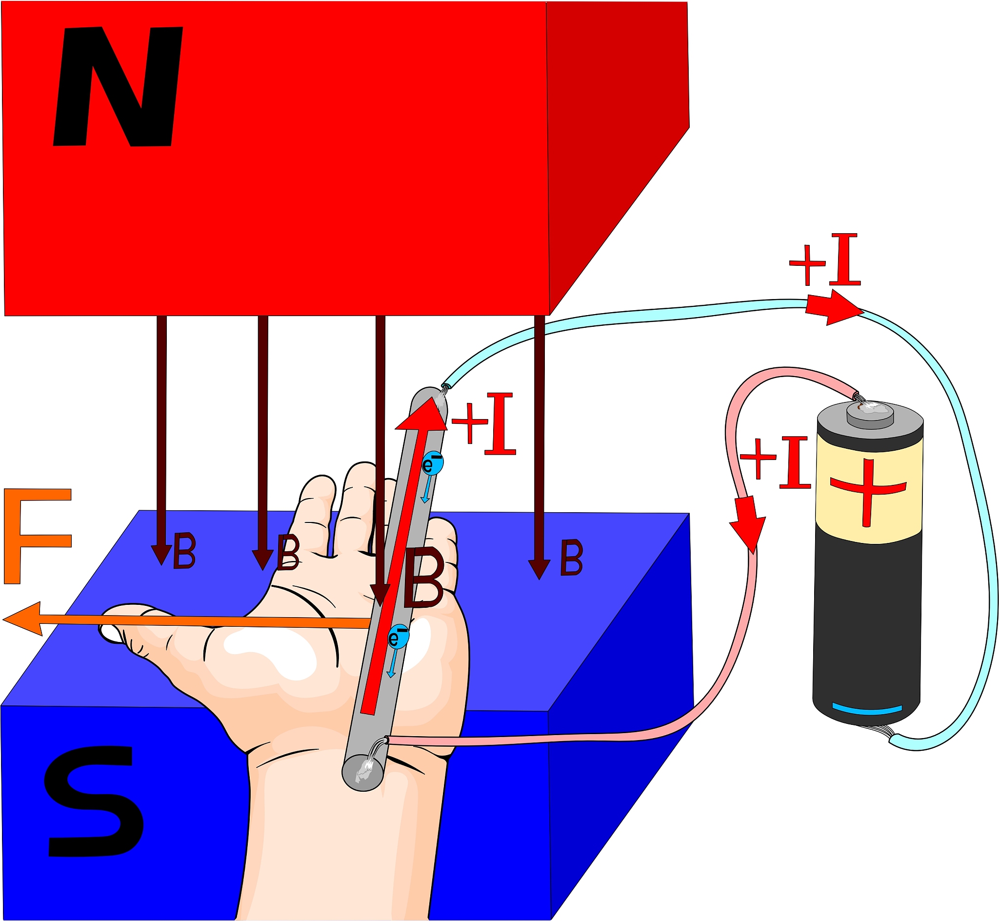 直流制动是什么原理？