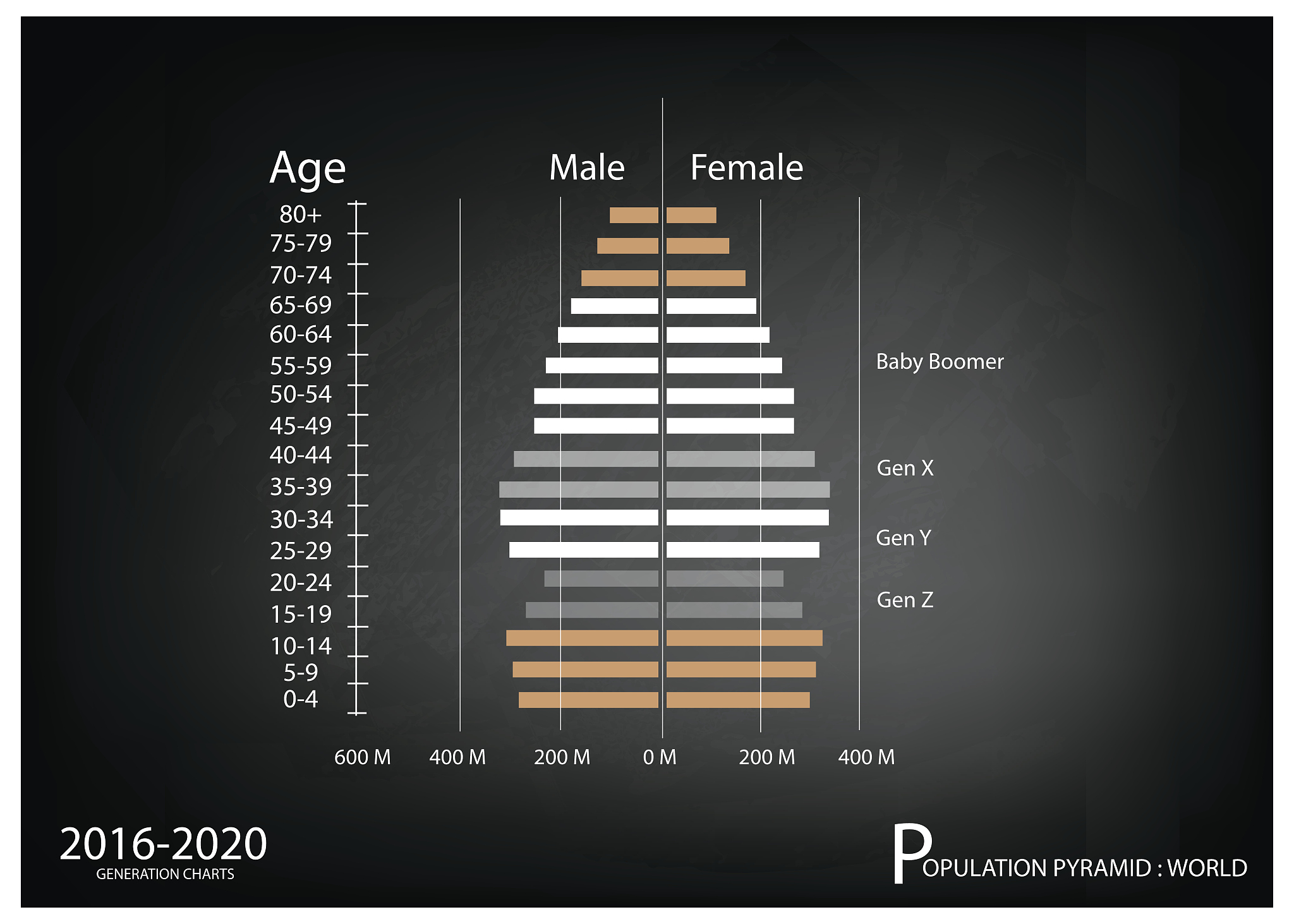 世界上两个人遇见的概率是多少