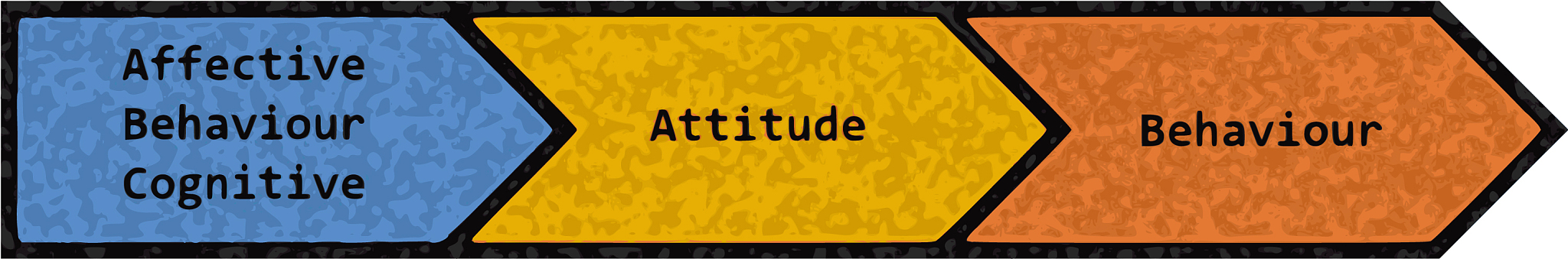 complexcomplicated和sophisticated有什么区别？