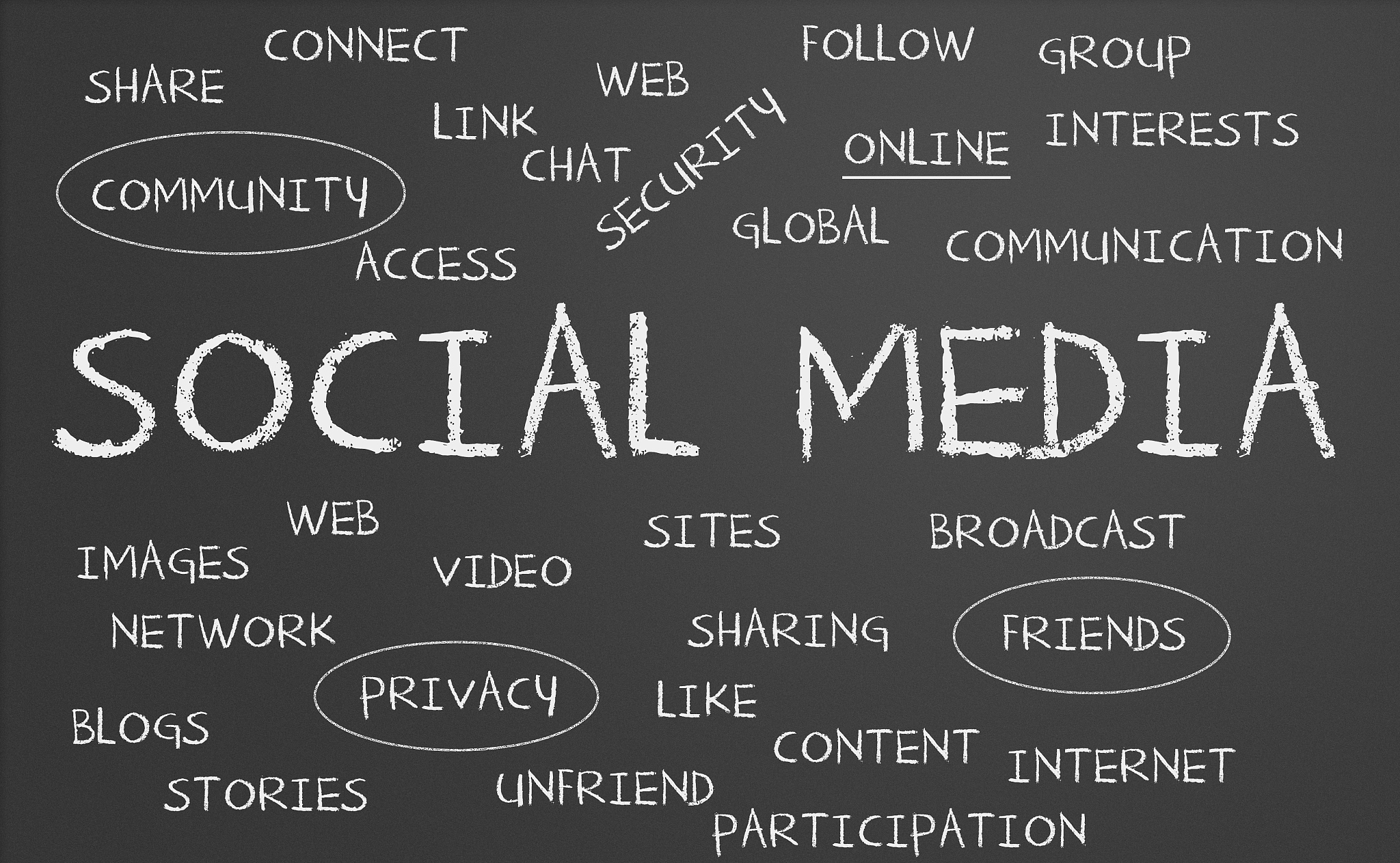 social media word cloud