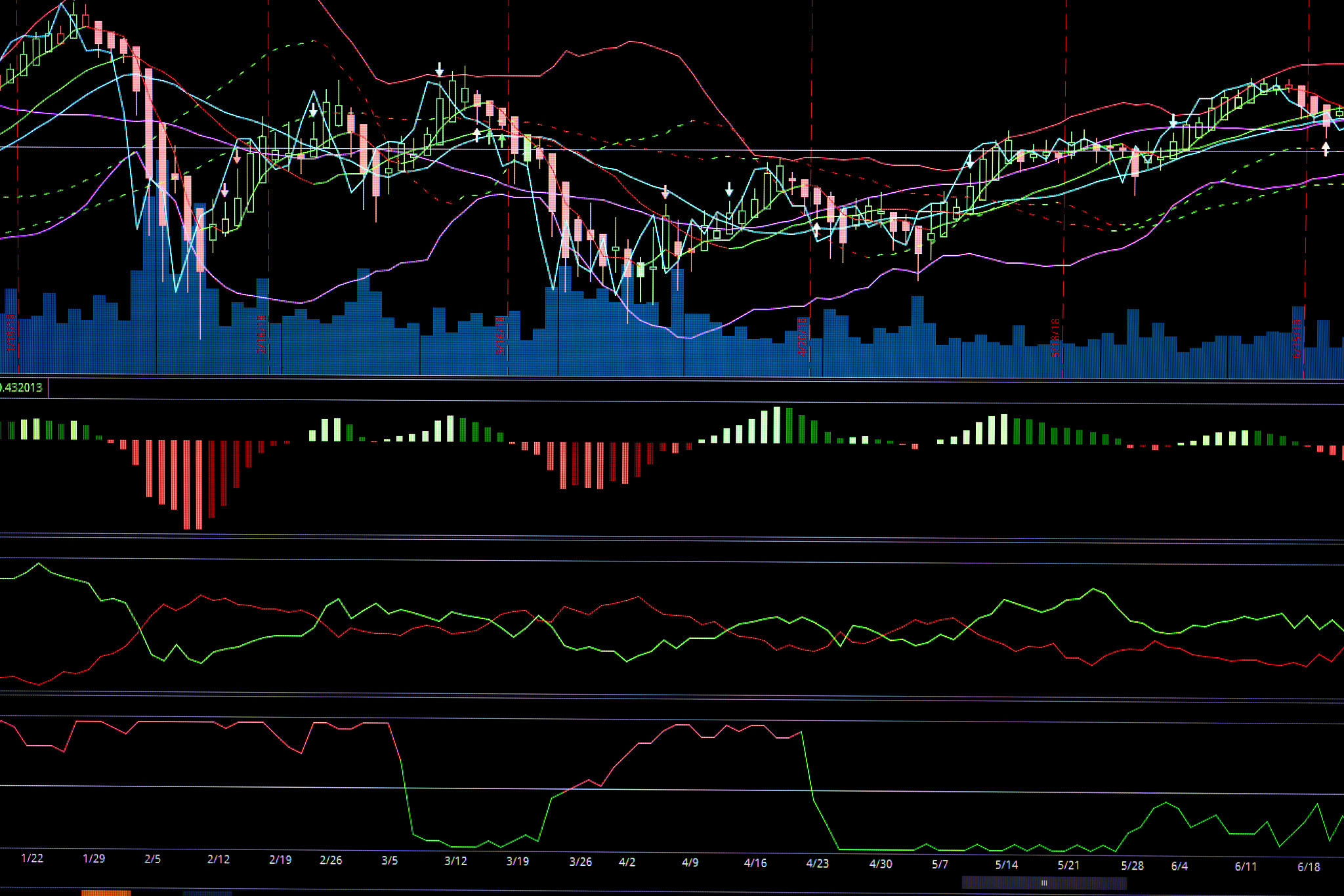 financial business stock market graph chart candle stick screen 