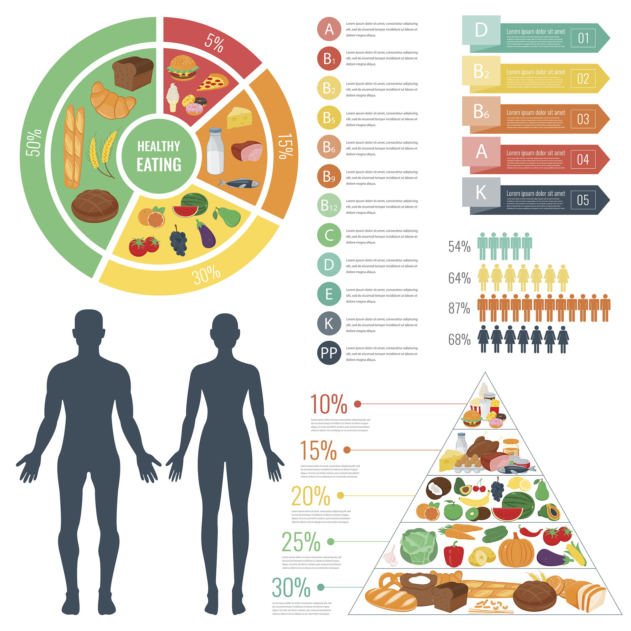 热量缺口减肥法：有效吗？你需要知道的关键点