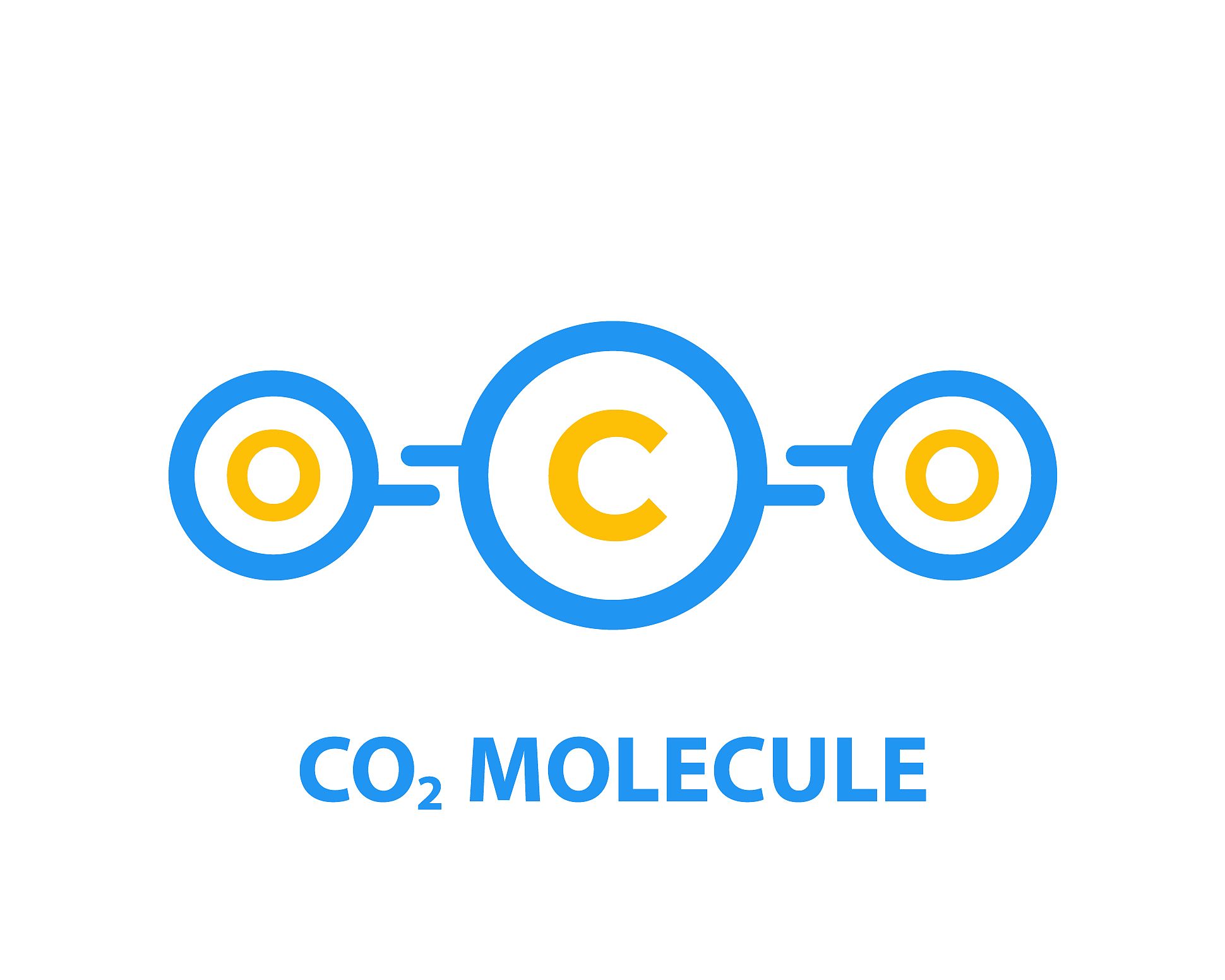 co2 molecule