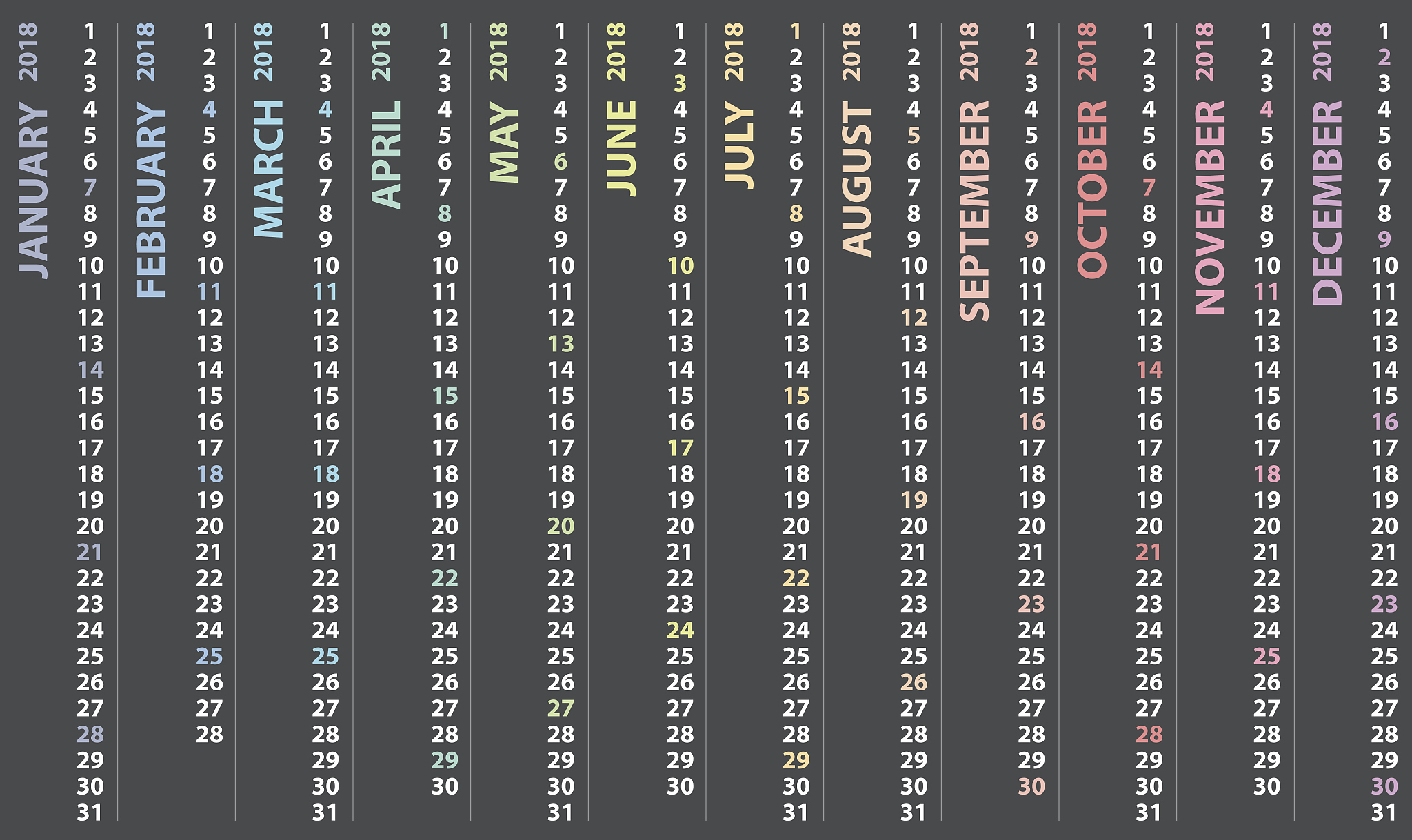 请用Verilog代码实现求解任意位数的乘法器