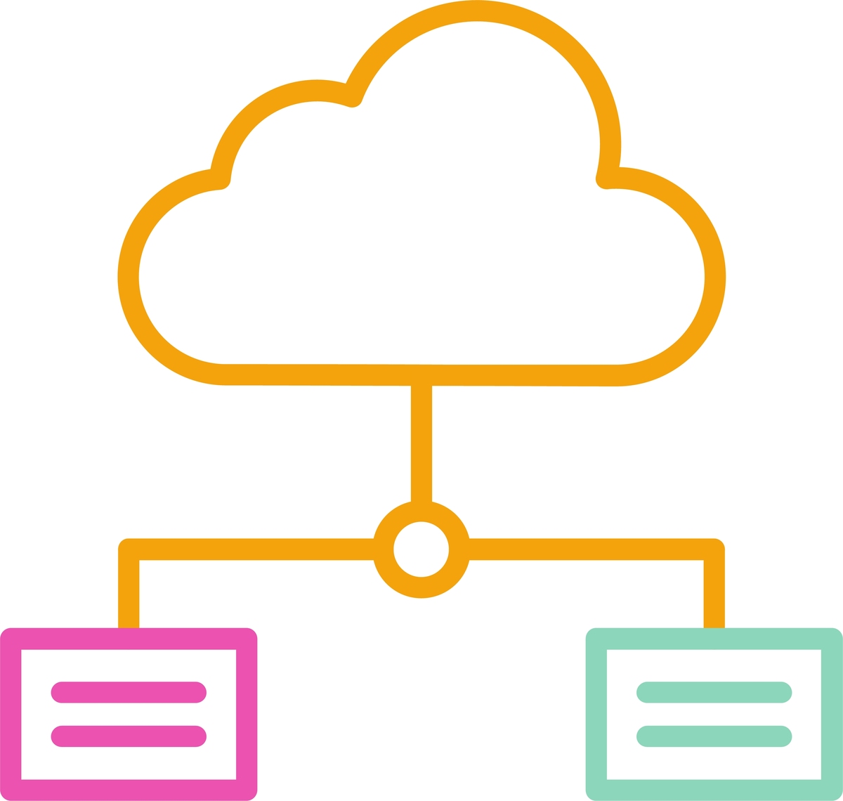C++ 动态规划解决云朵购买问题