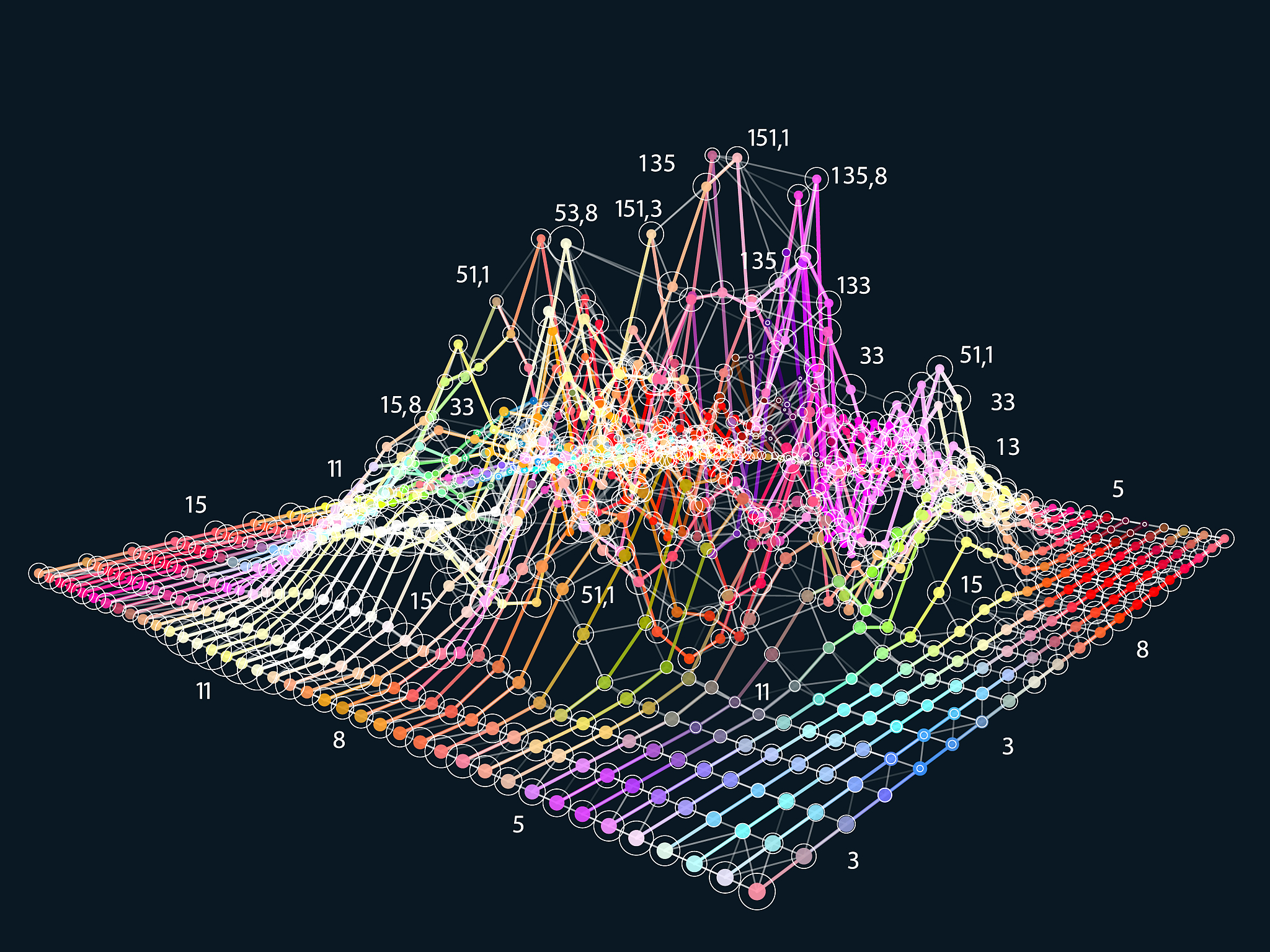 MATLAB 三维曲面拟合：使用 fit 函数拟合三组数据