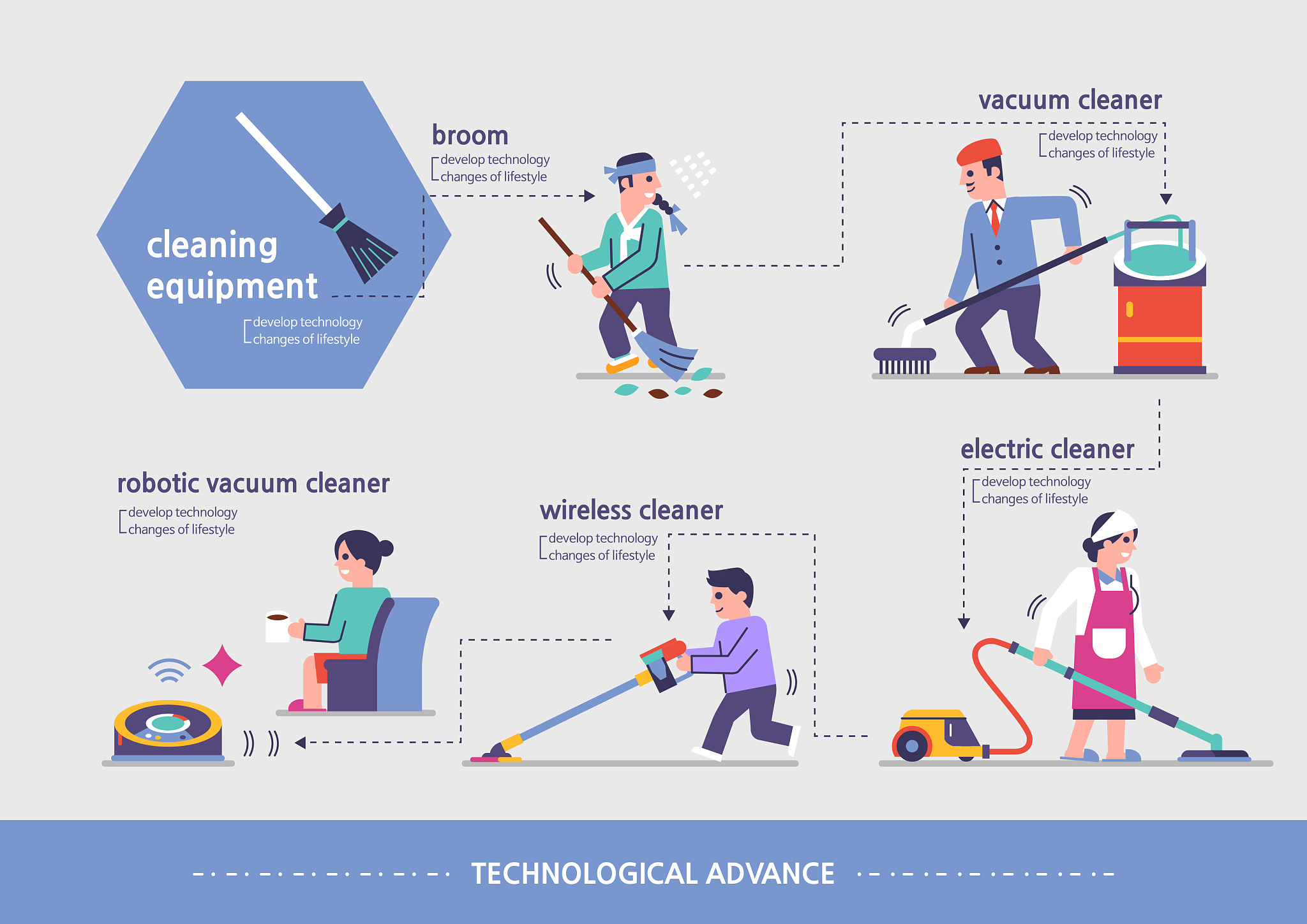 Forced Ventilation: Essential for Effective Cleaning