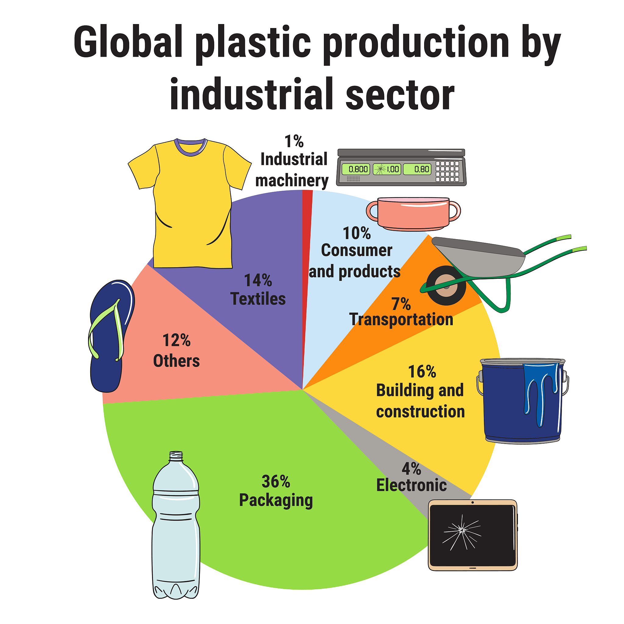 请详细阐述Family Socioeconomic states 对于 home literacy environment影响的原因大于1000字并提供参考文献