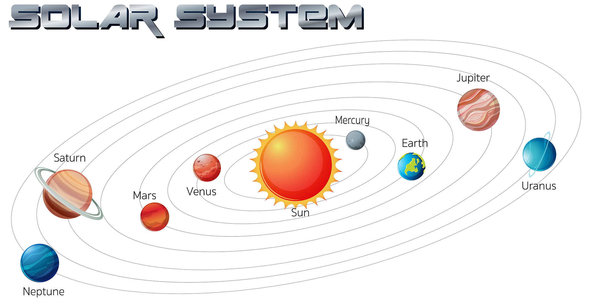 太阳质量和温度随半径分布计算 - 恒星演化理论