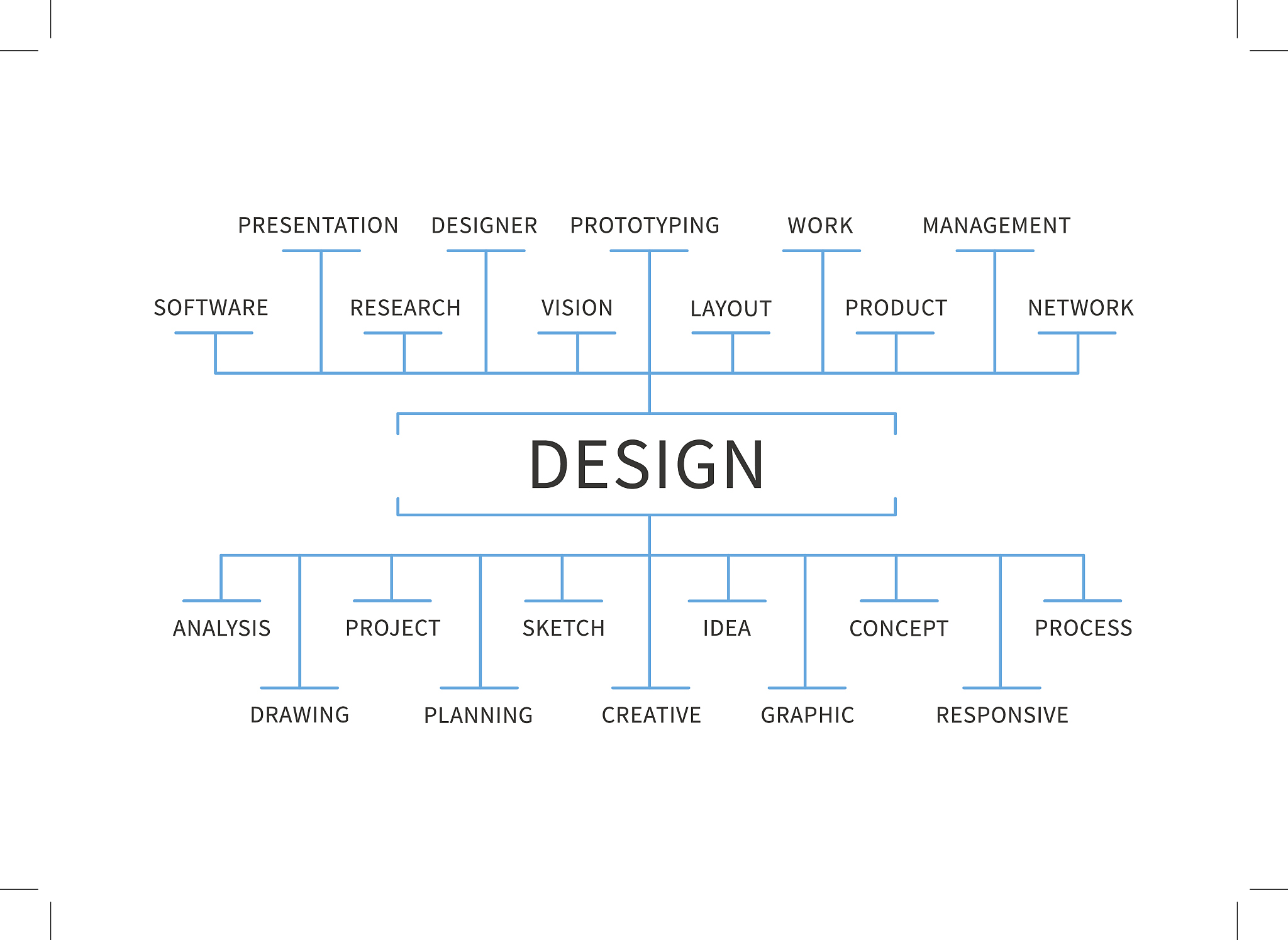 TCL集团组织结构