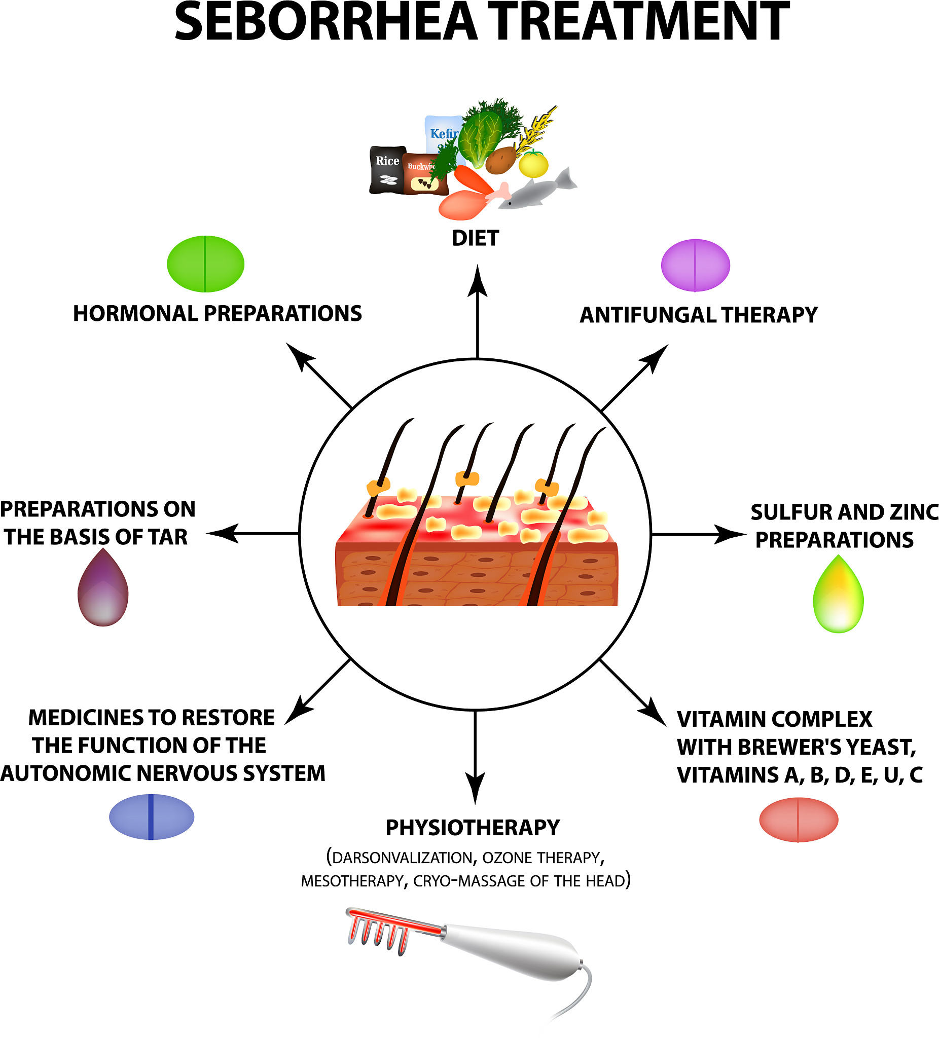Bio-inspired antioxidant heparin-mimetic peptide hydrogel for radiation-induced skin injury repair本文亮点在哪里 中文回答