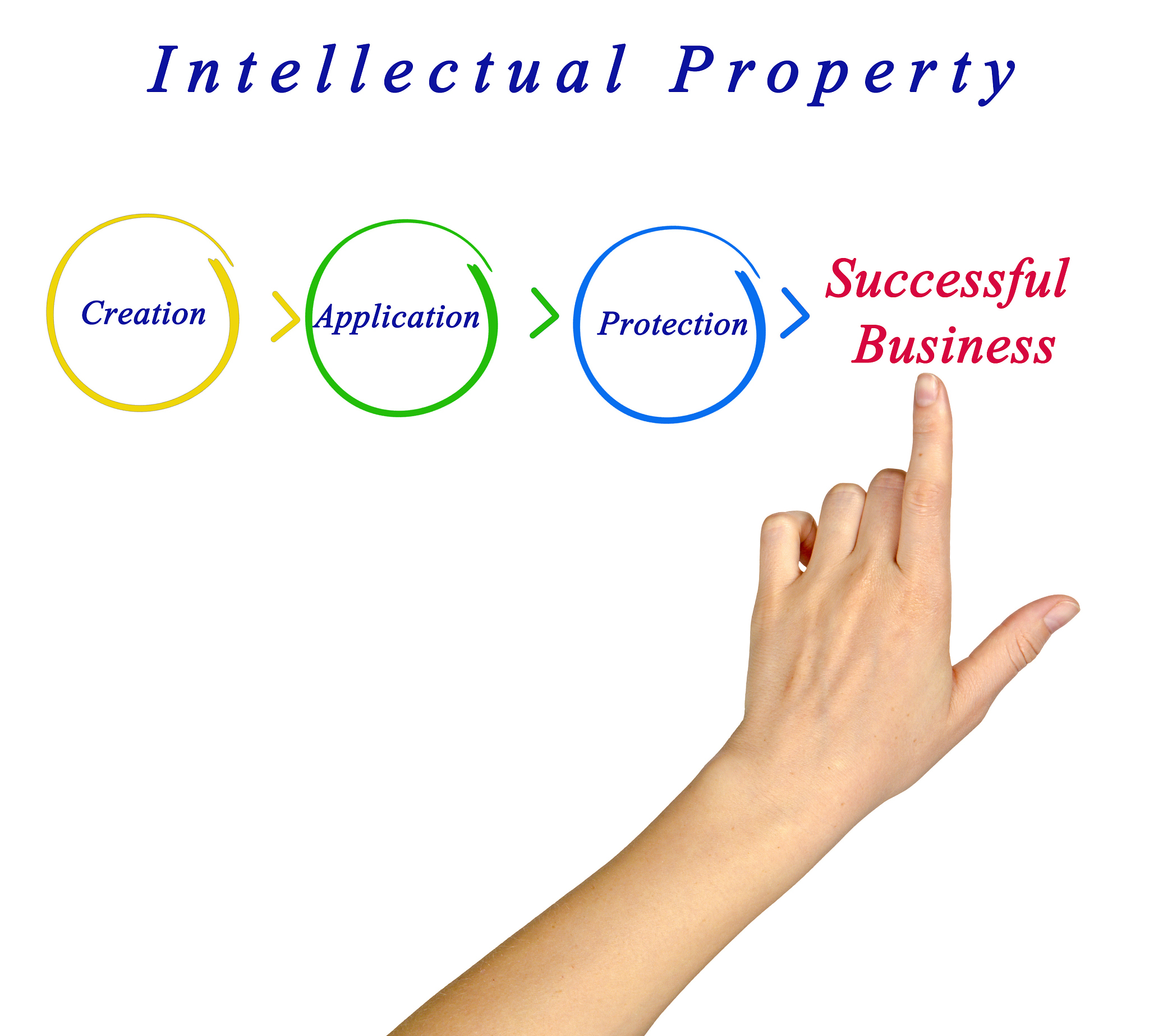 发明家职位：做你想做的发明，赚取丰厚回报！