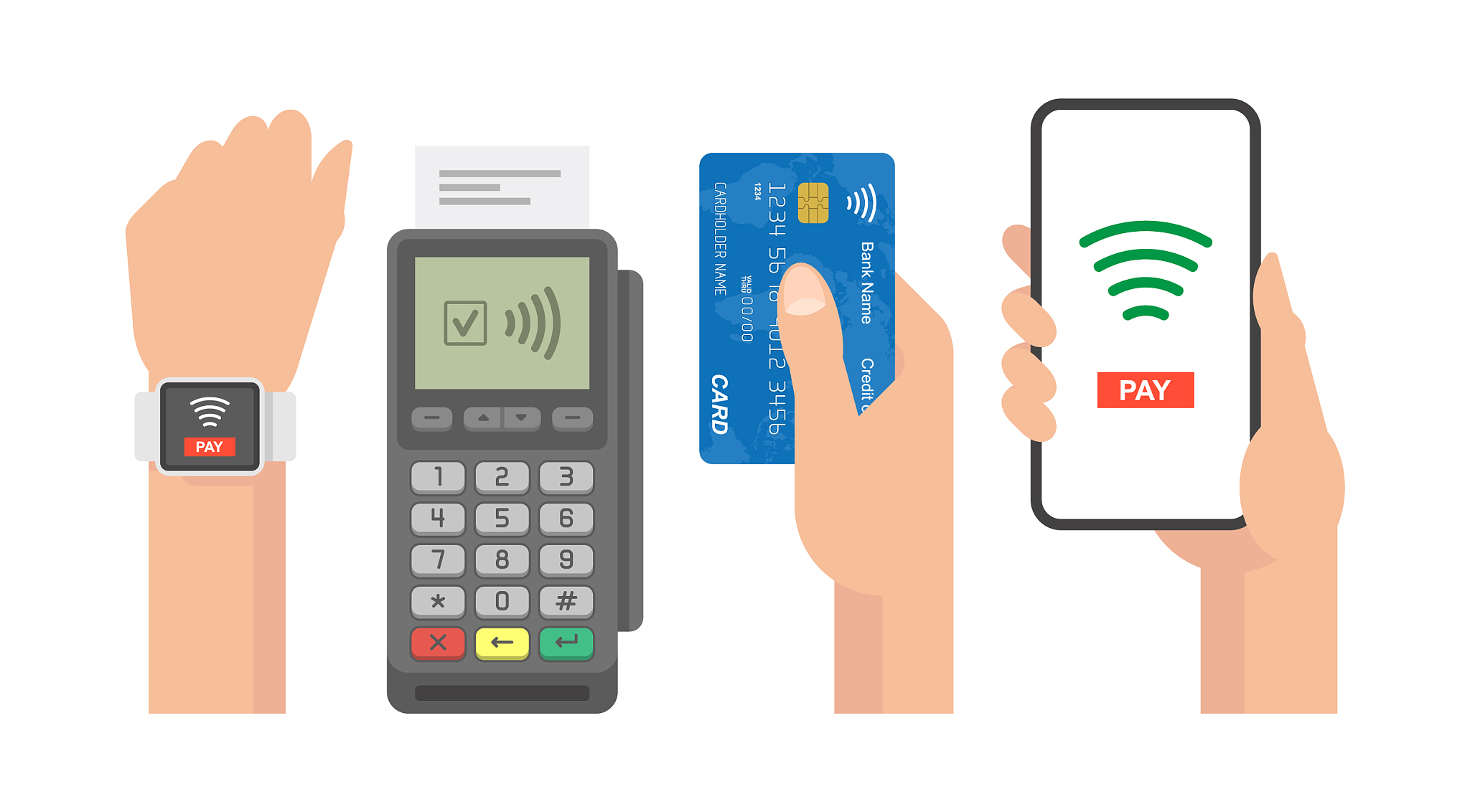 contactless payment concept