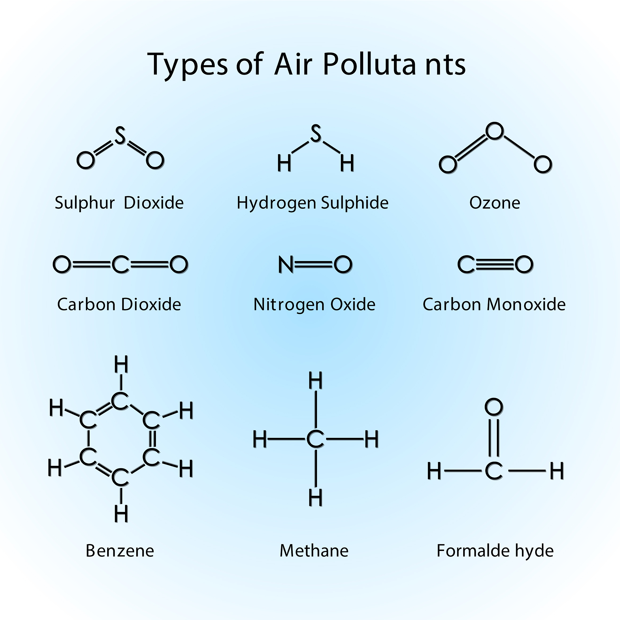 大气二氧化碳分子数密度计算方法及所需参数