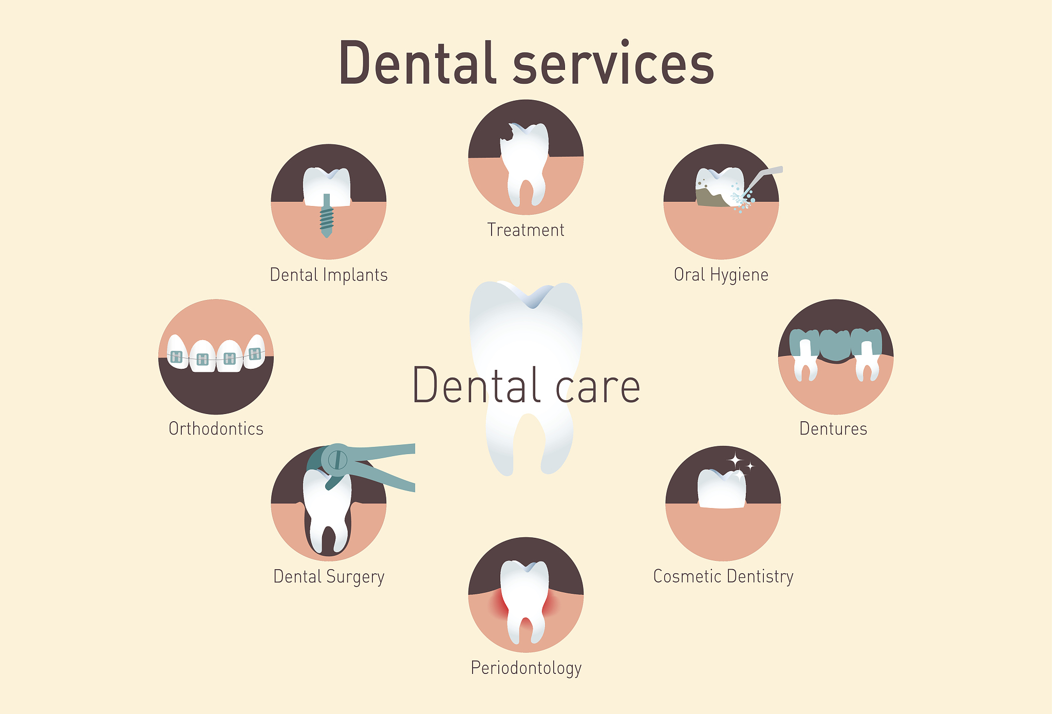 DMFS 指数：龋坏、缺失和修补牙齿的综合指标