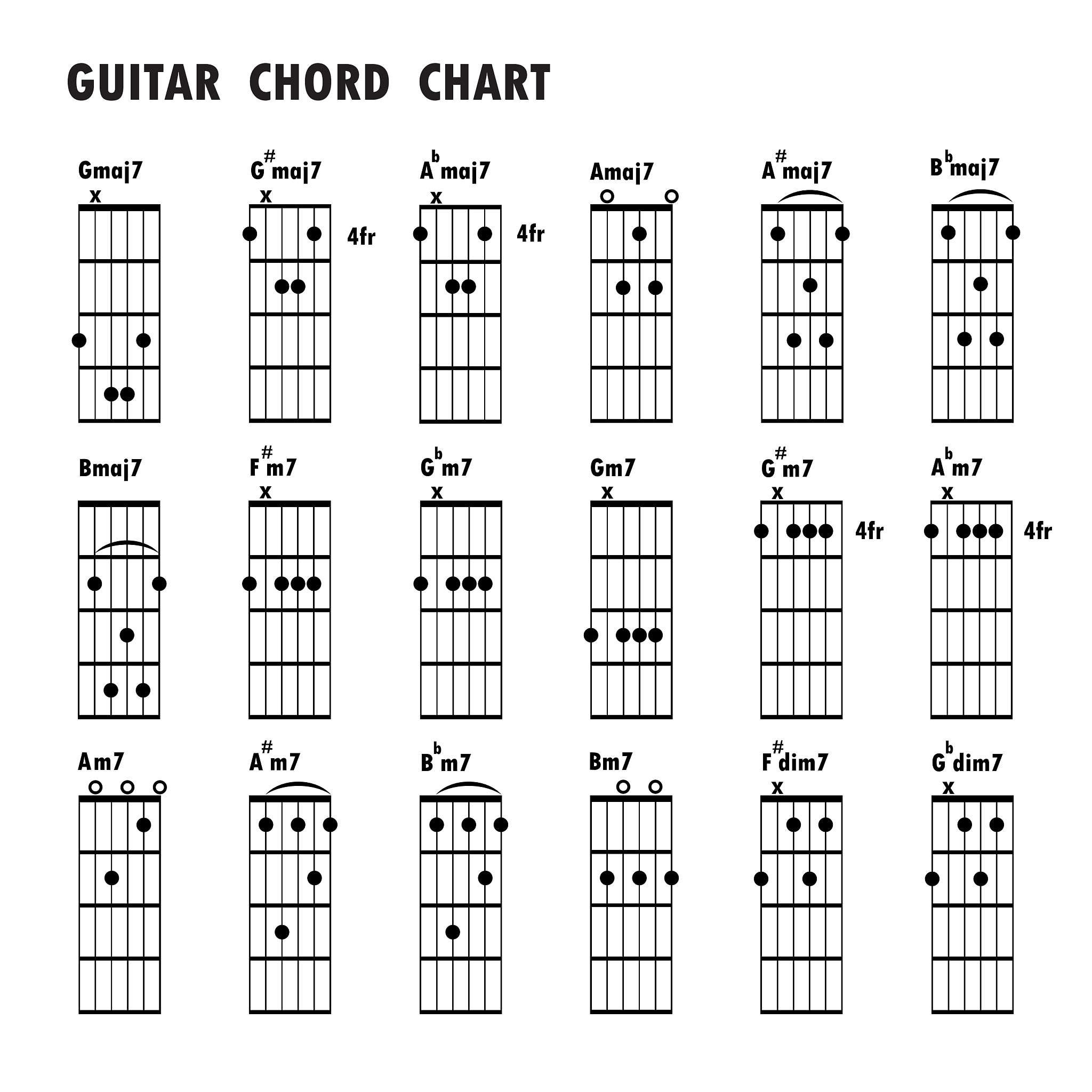 吉他常用转位和弦连接技巧 - 流畅、丰满、简洁、连贯