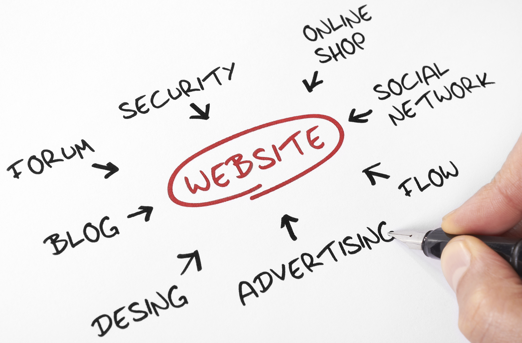 贵州农业职业学院电子商务专业课程设置有哪些怎么样