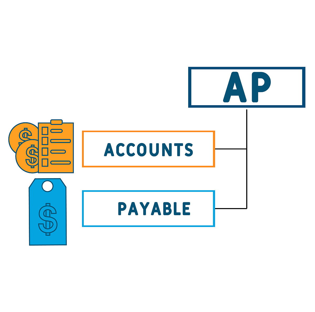 什么是信用应付账款？它意味着应付账款减少了吗？