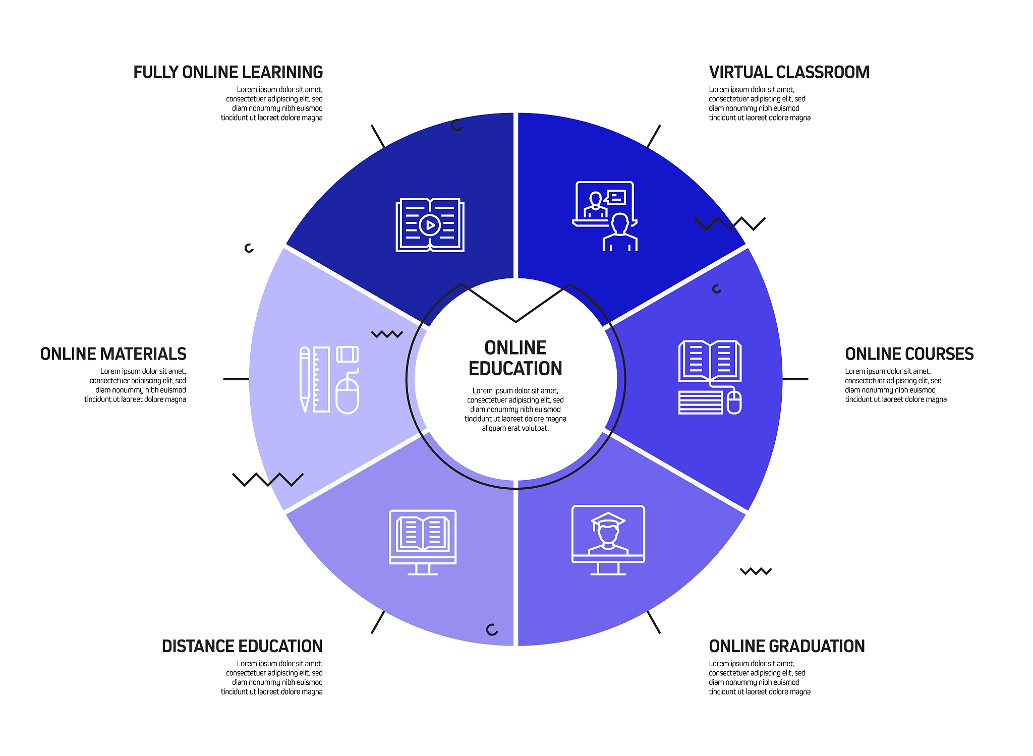 该模型主张质量管理应该贯穿企业的整个价值链，从产品的研发设计到销售服务的最后环节。换个表达