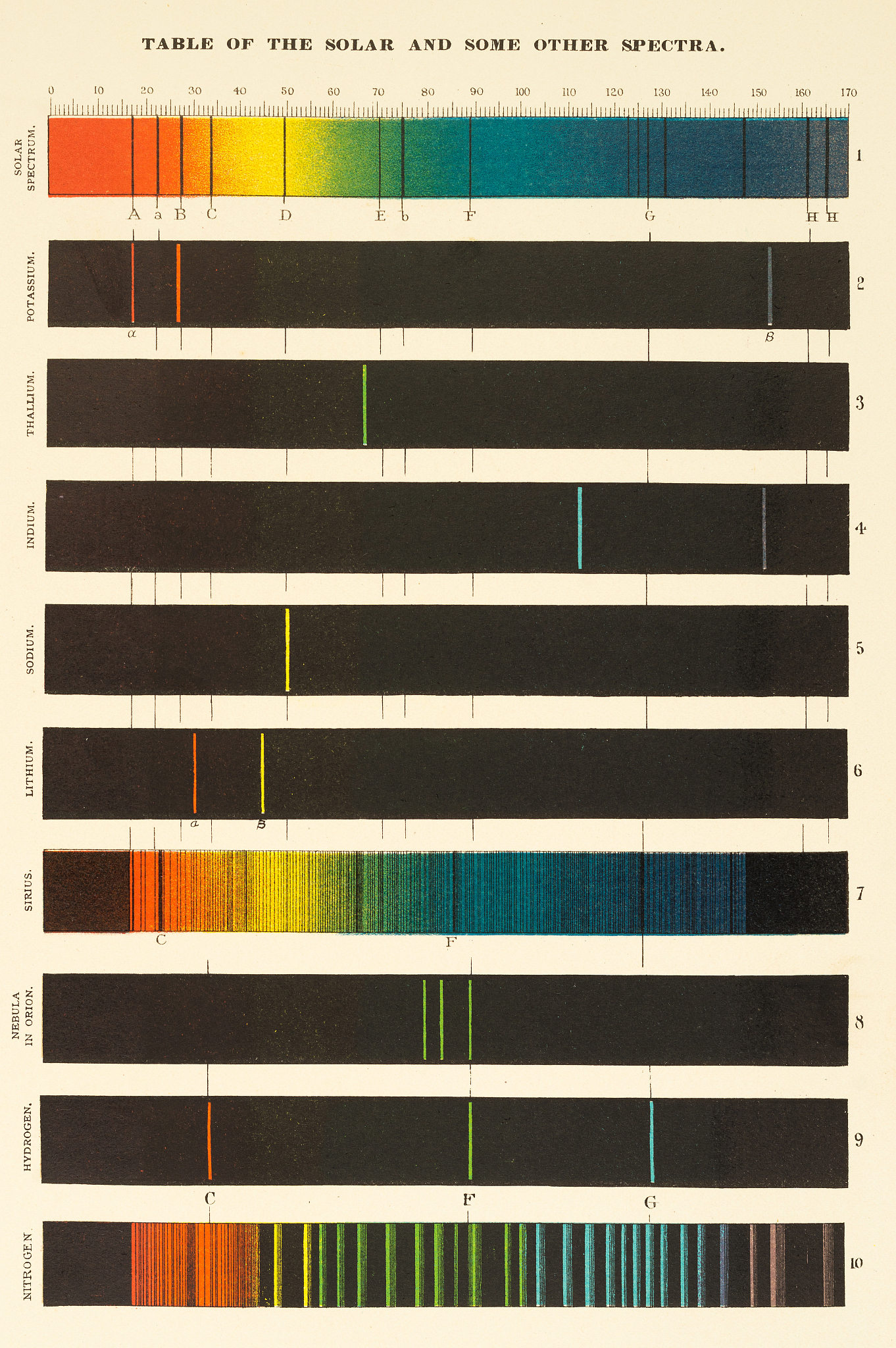 光纤通信o、e、s、c、l、u波段