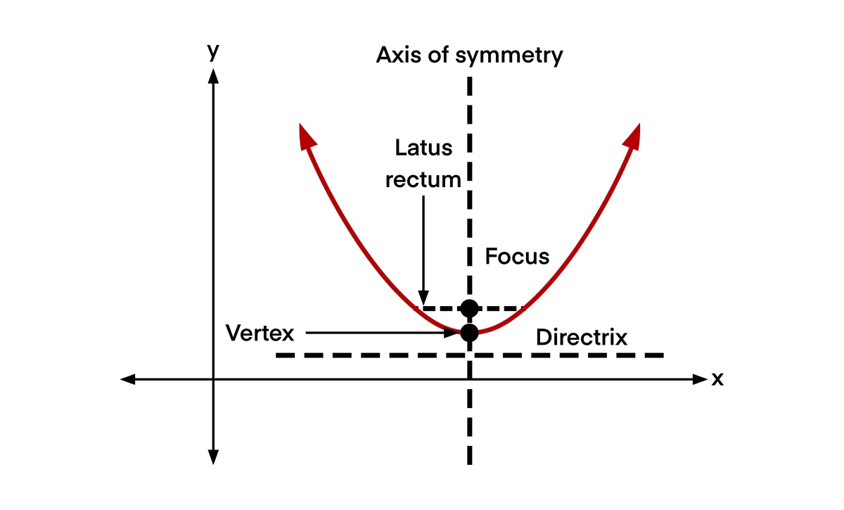 Given an arbitrary undirected graph what the maximum number of paths of length 6 between any pairs of vertices is 中文回答