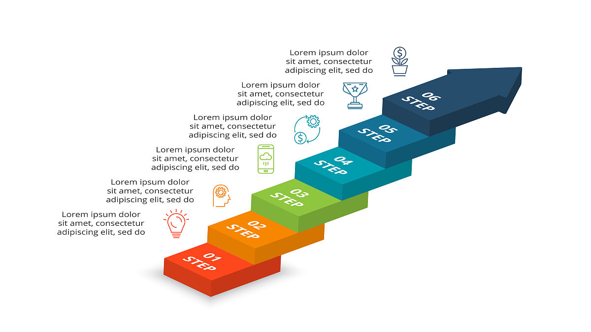 职业生涯规划中执行计划