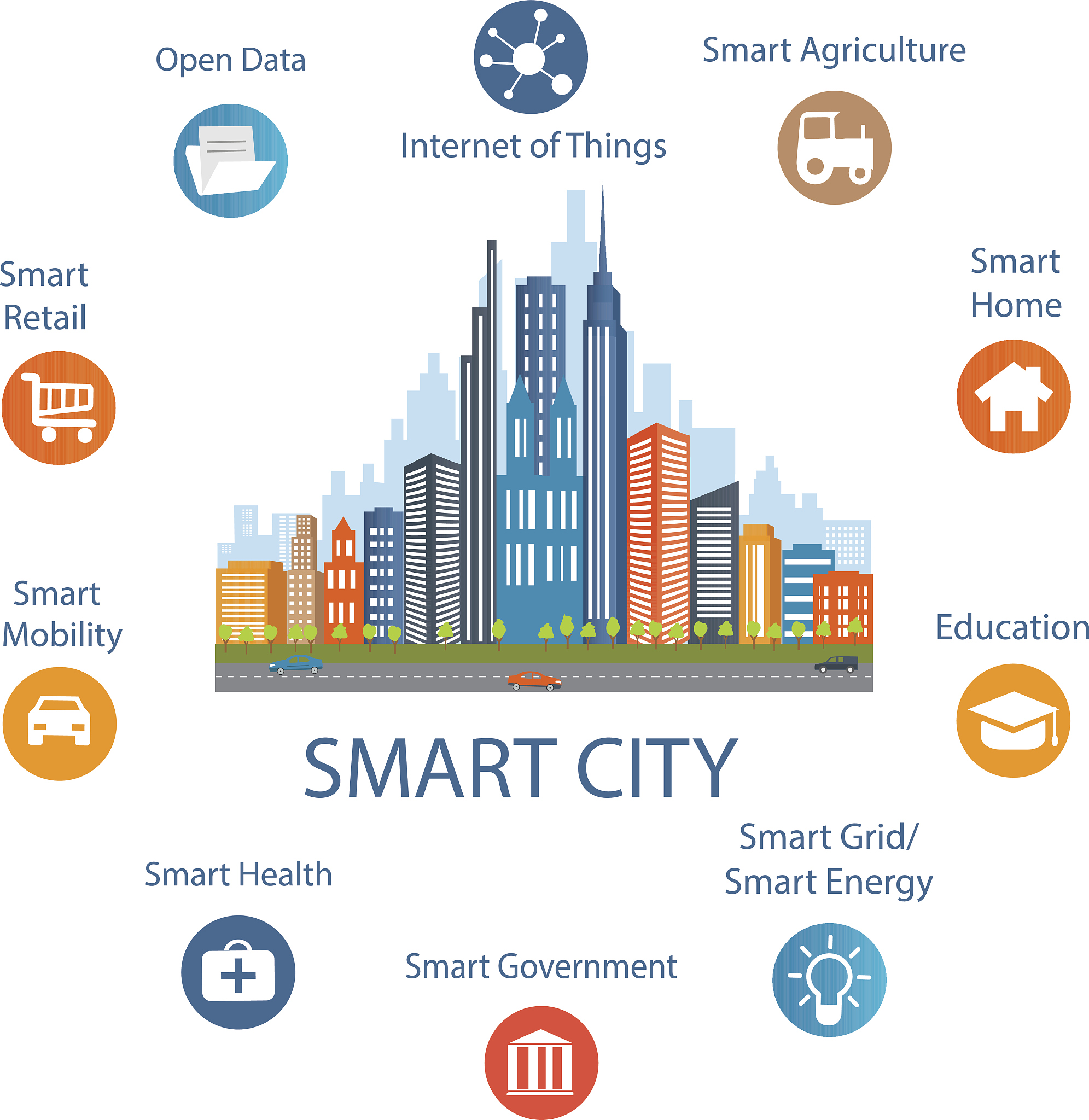 centre和center有什么区别？我要翻译智能中心 应该用smart center还是smart centre