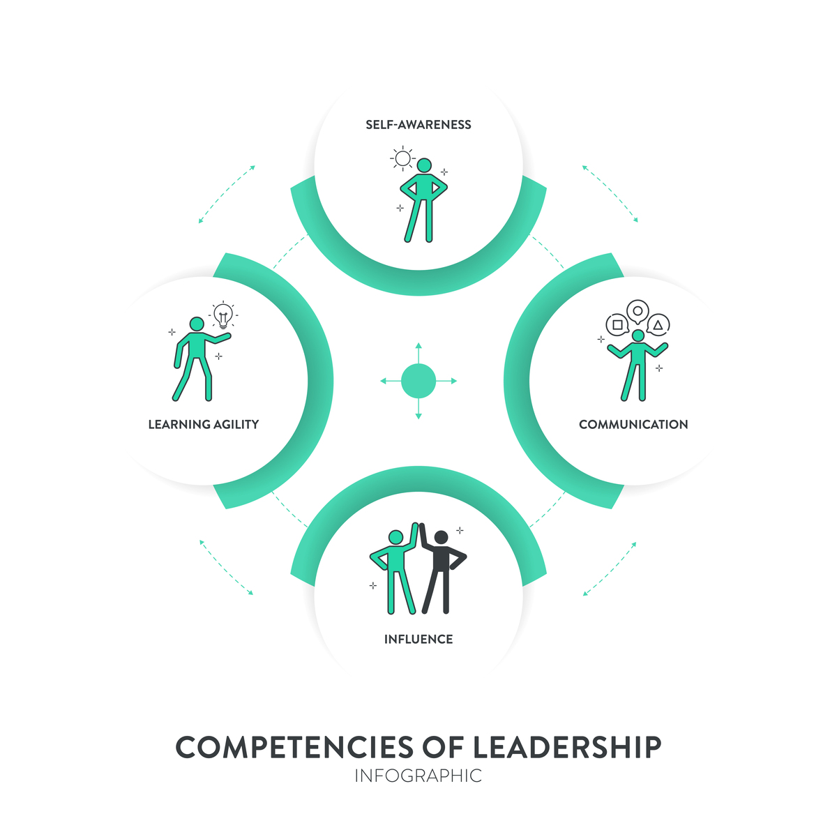 写一个工作业绩结果描述 写一个工作业绩结果描述