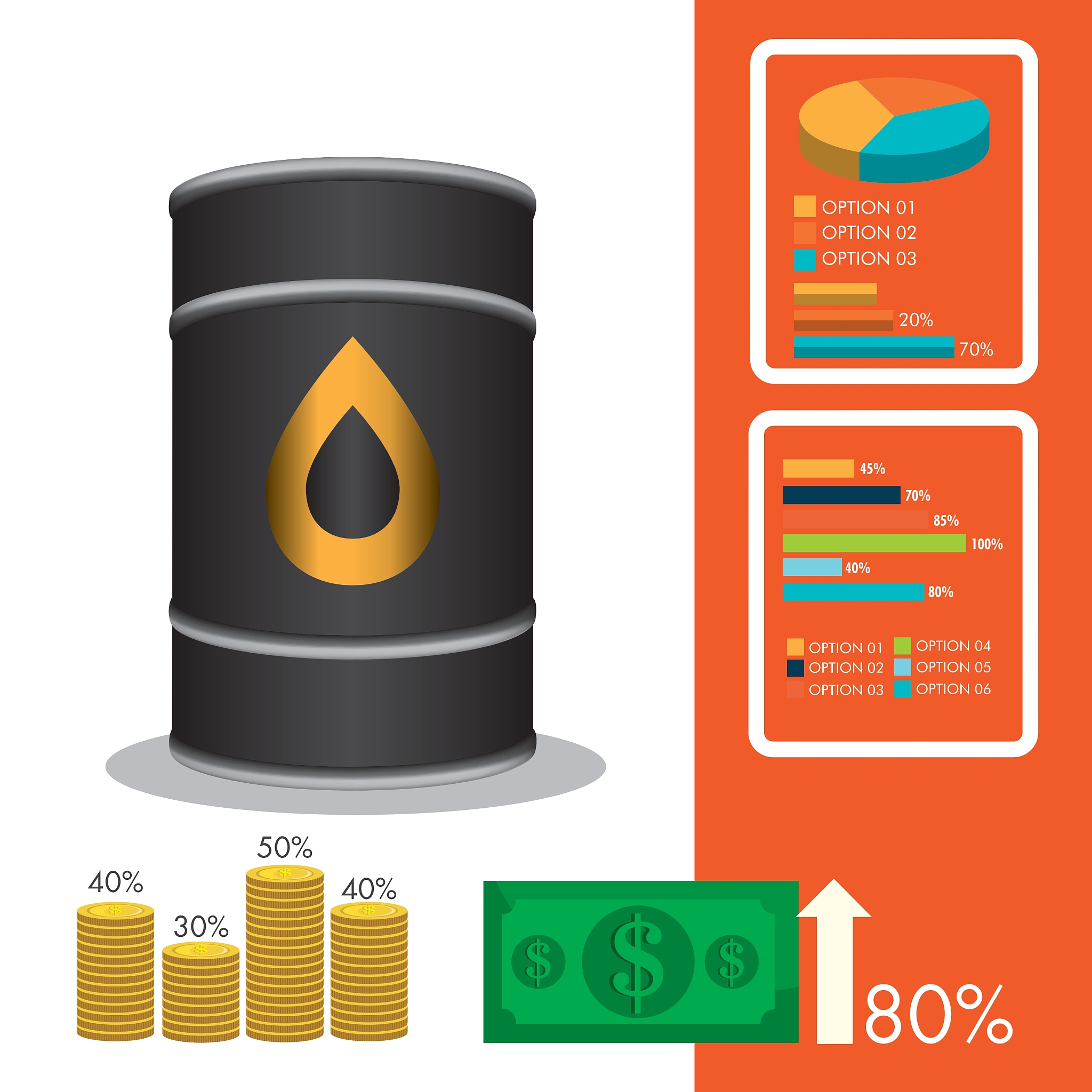 petroleum and oil industry prices