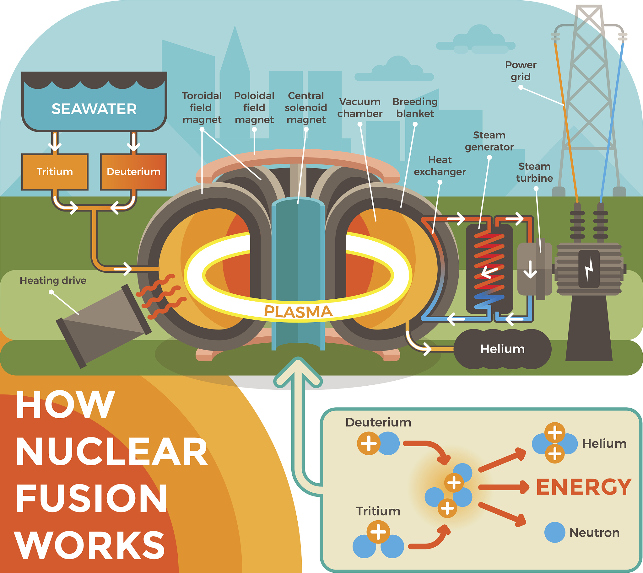 FUSION ENGINEERING AND DESIGN 期刊：聚变能研究领域权威期刊