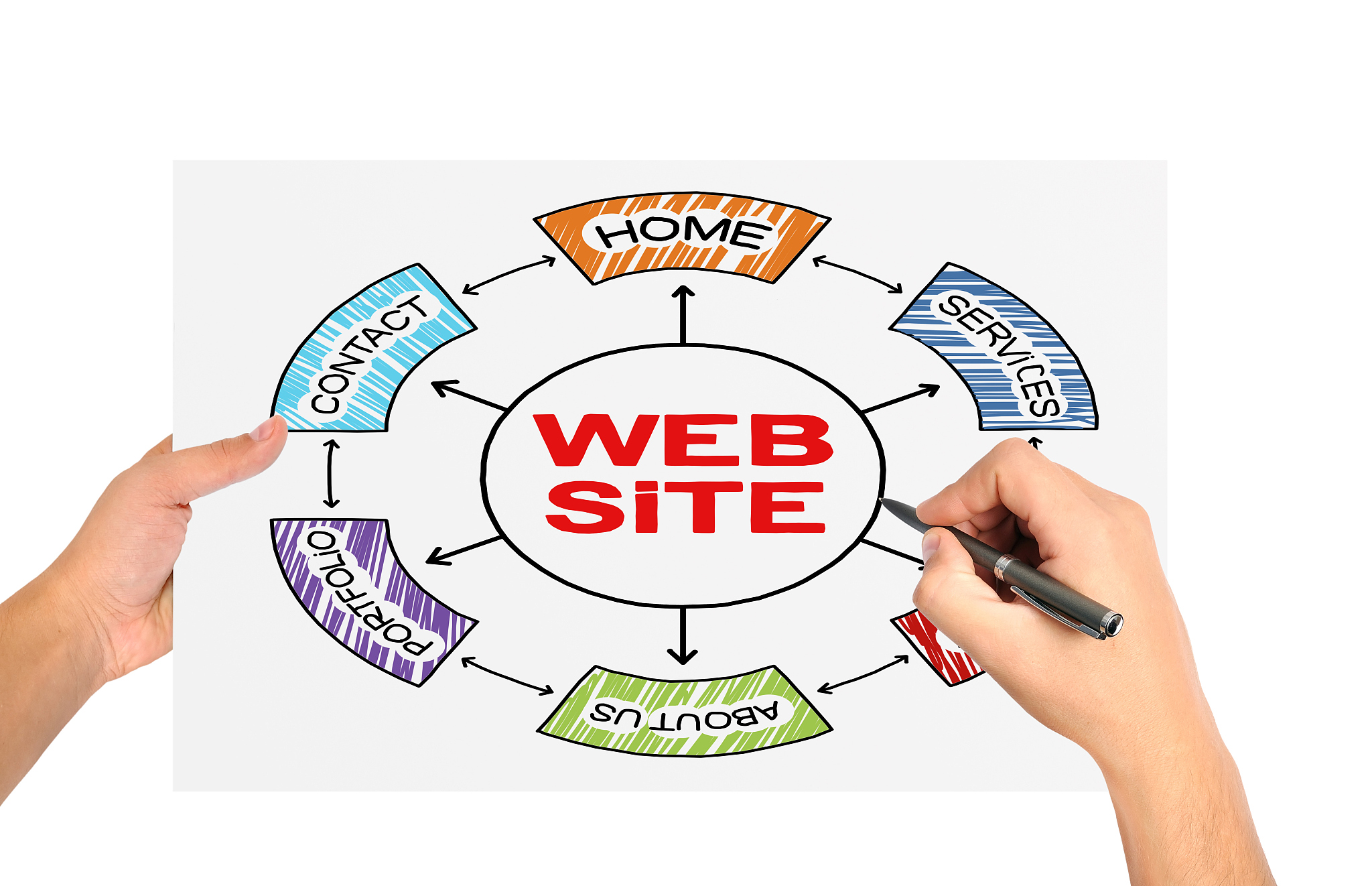 web site concept
