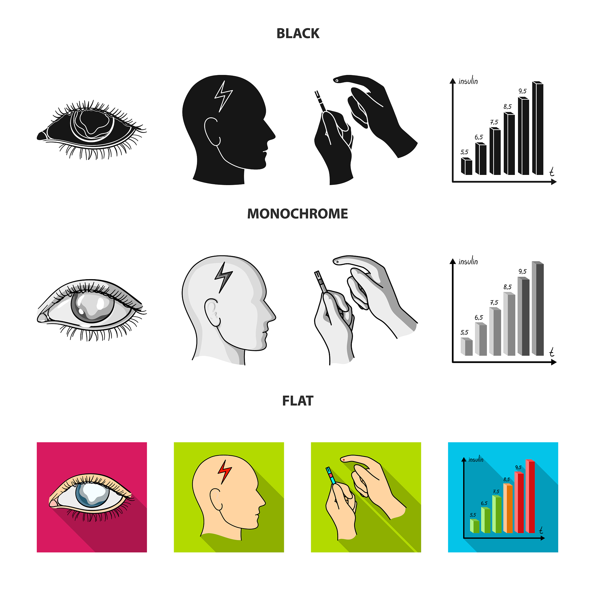 妊娠期糖尿病与血脂水平的关系：文献综述