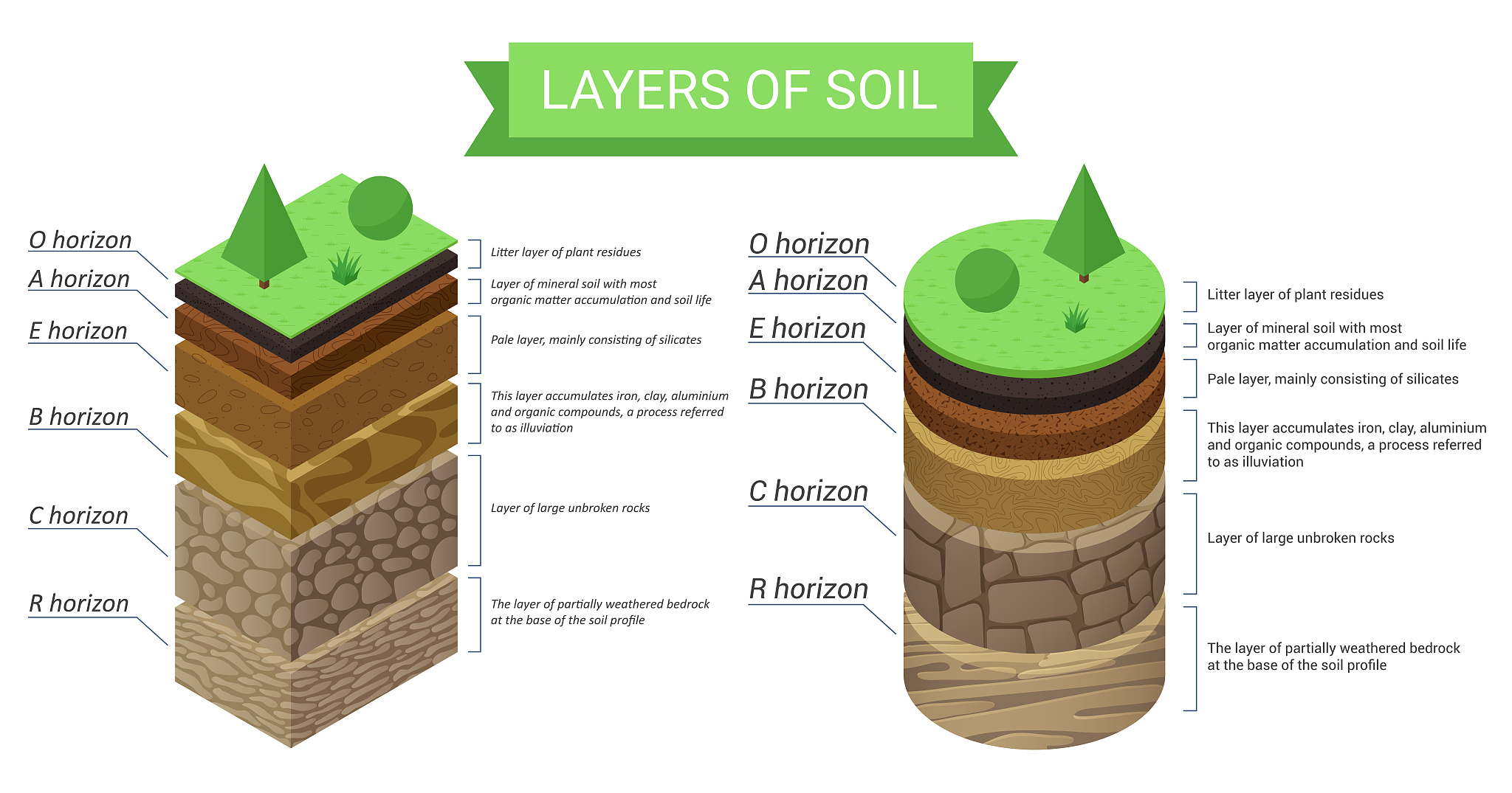 Geotechnical Engineering: Ensuring Stability and Safety in Construction