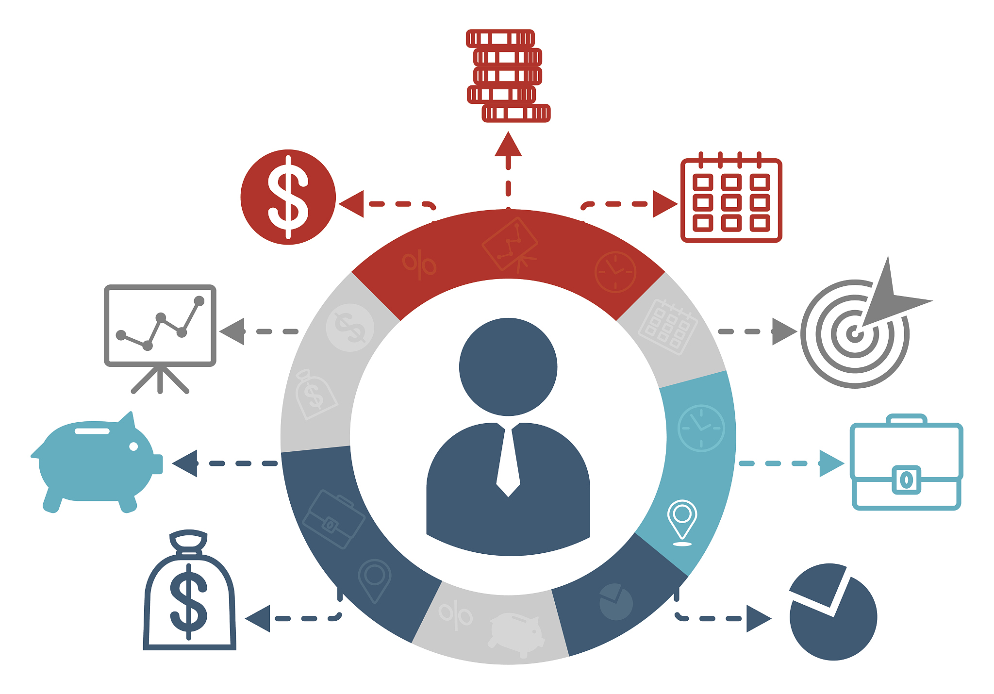 如何挖掘客户真实抗点