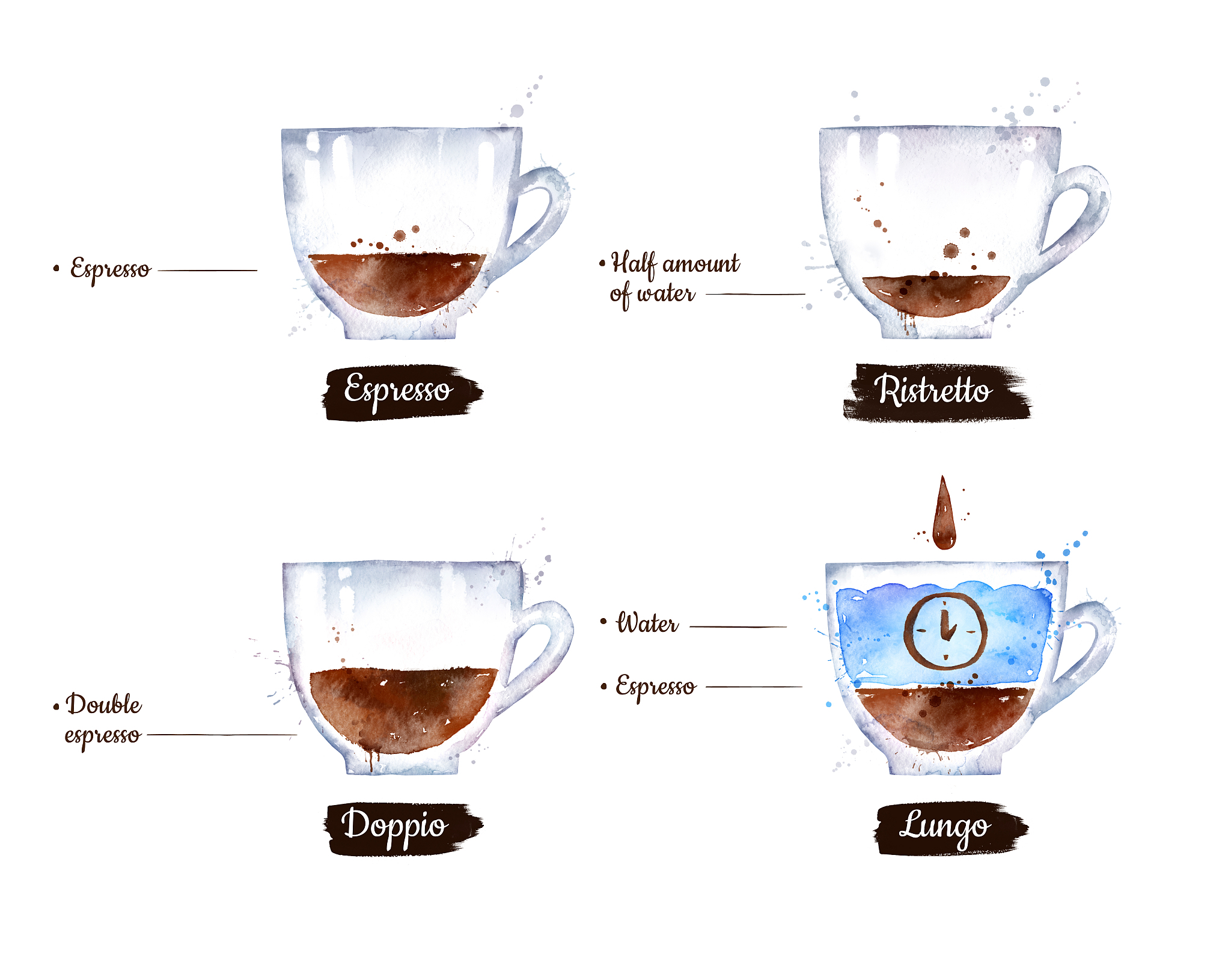 美式咖啡怎么泡