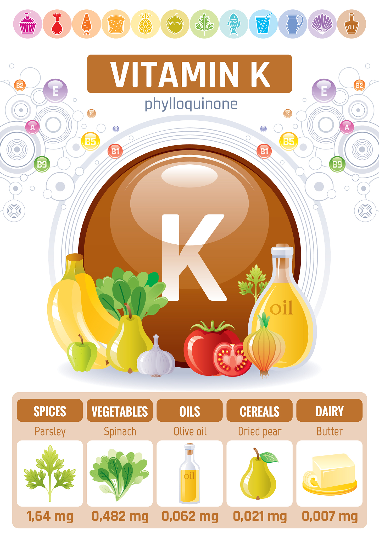 2020年重庆医科大学营养学专业简介