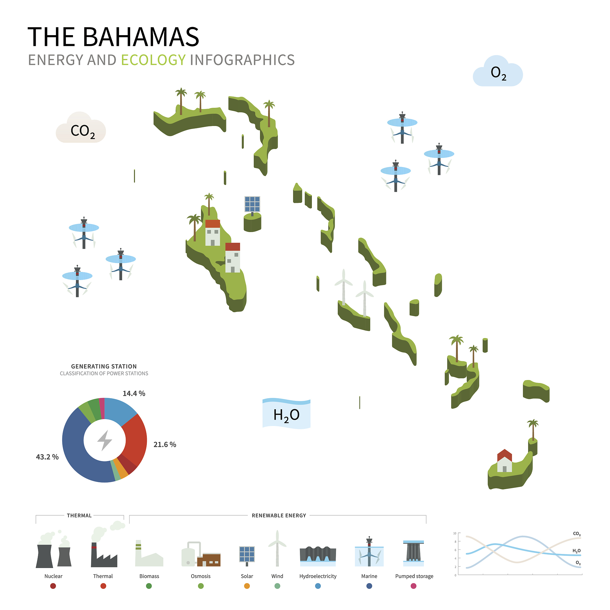Externalities & Network Effects in EV Adoption: A Transportation Market Example
