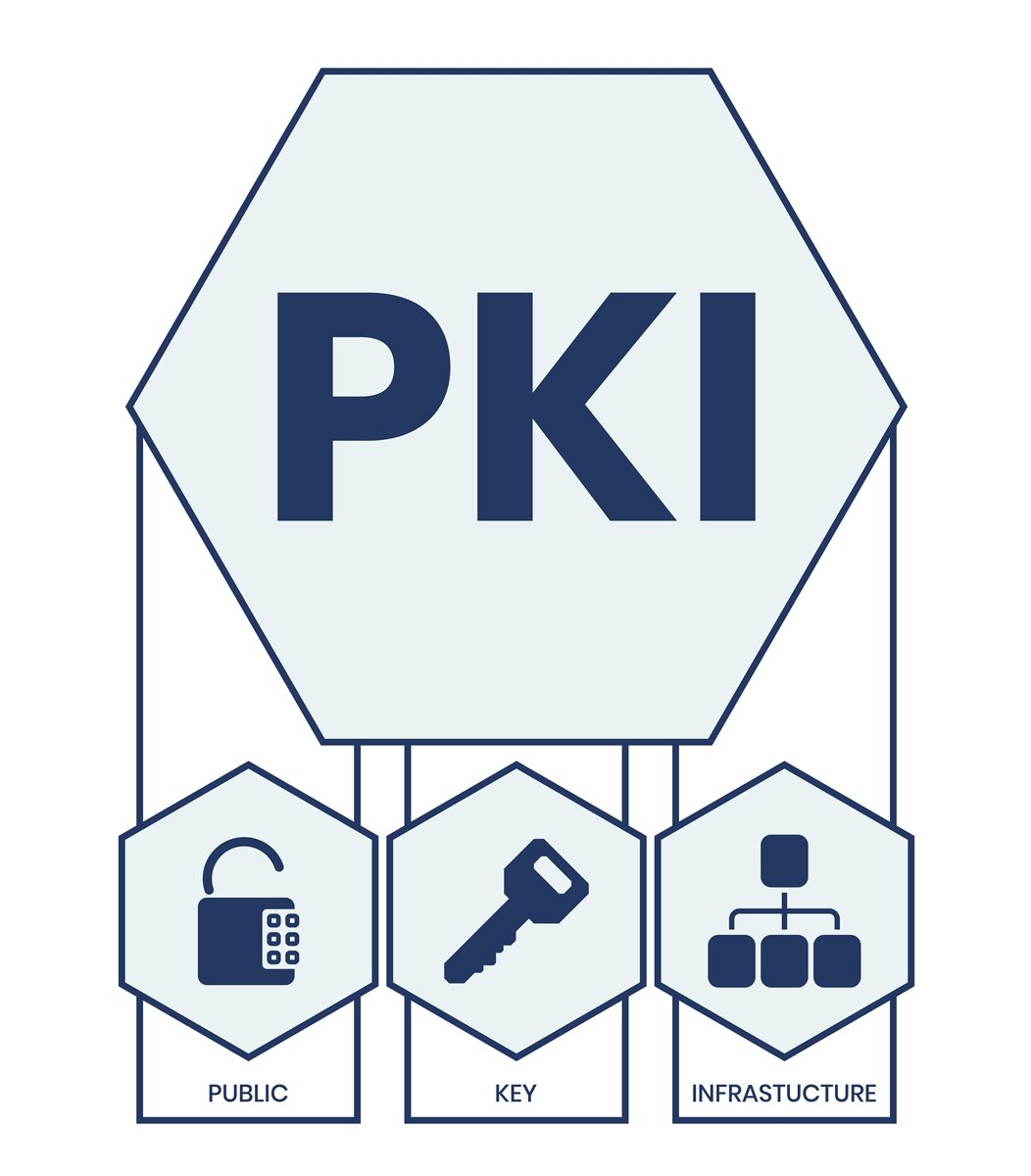 某公司决定实施基于公钥基础设施的电子签名方案。用户的私钥会存储在计算机硬盘中并受密码保护。此方法的最大风险是：A如果密码泄露该用户的电子签名将遭到其他人的利用。B使用其他用户的私钥对消息进行电子签名从而实现伪造。C用其他人的公钥来替代该用户的公钥从而实现对某用户的模仿。D在计算机中用其他人的私钥进行替代从而实现伪造。请回答这道题并说出这道题涉及到的知识点