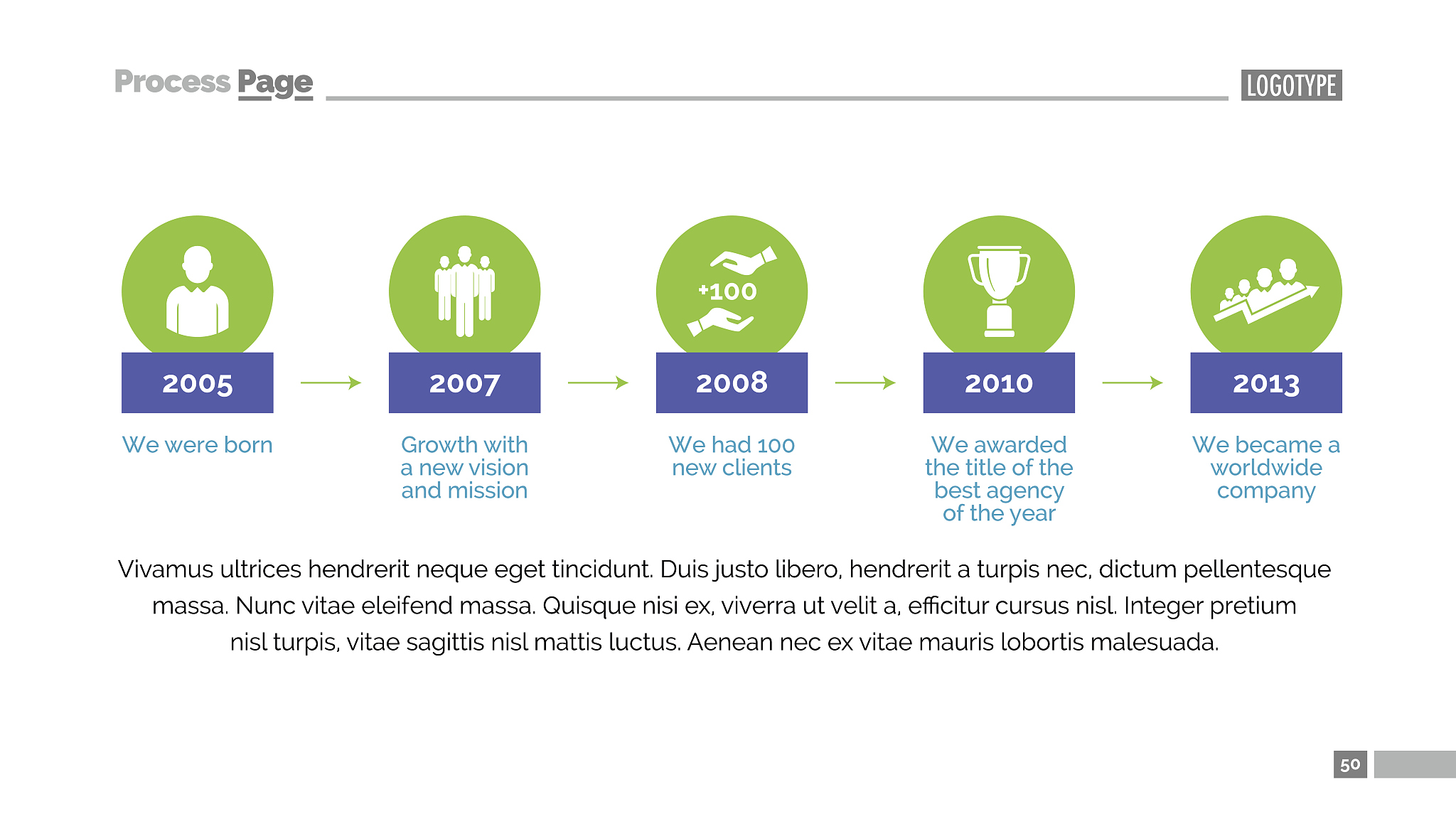 准备中期检查ppt、汇报内容时遇到的问题和解决思路