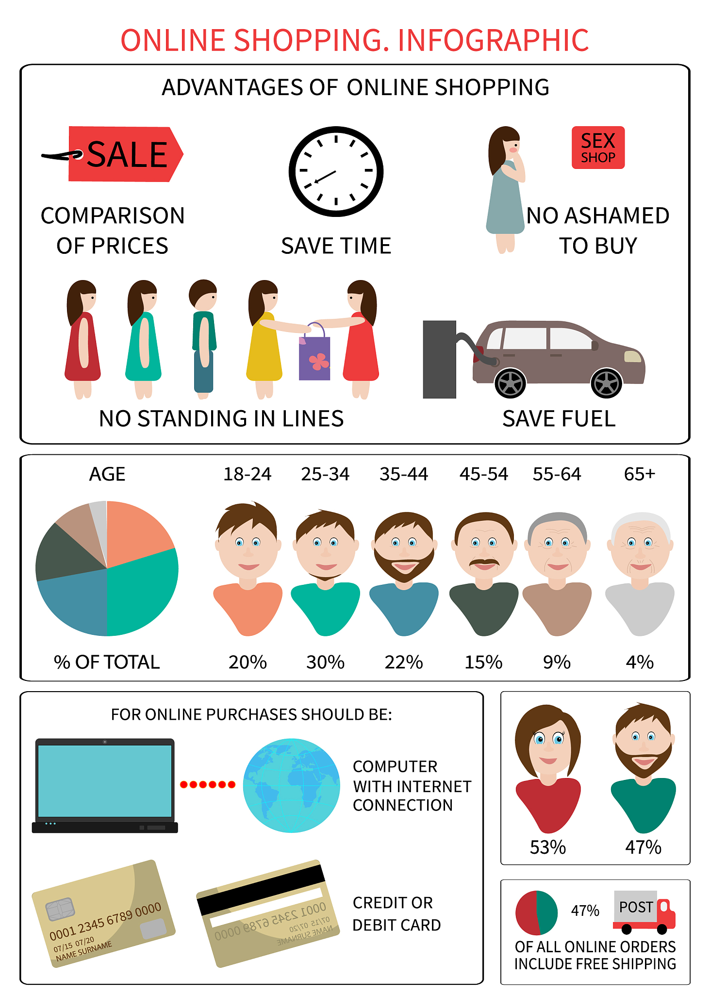 关于性取向和性健康问题的解答