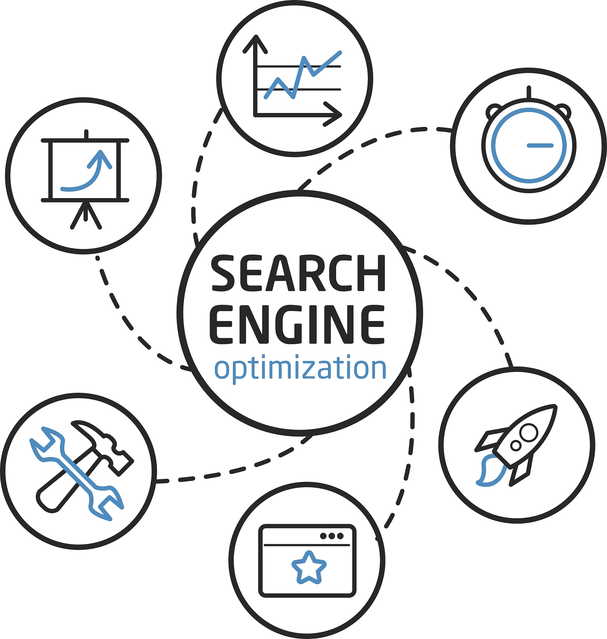 search engine optimisation