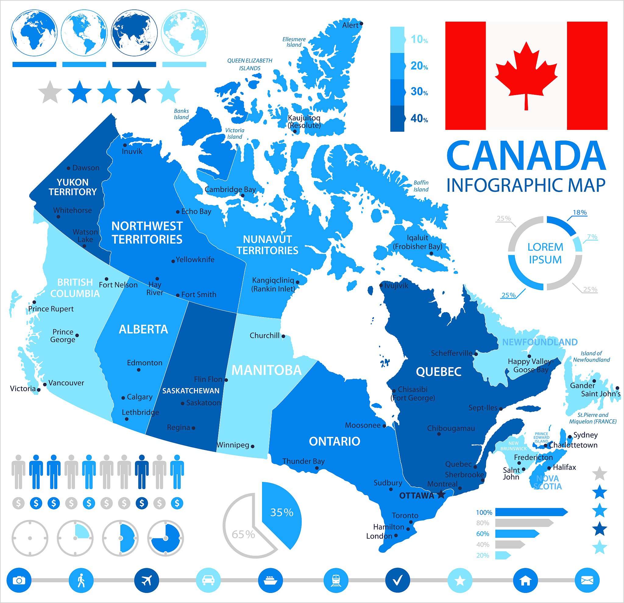 请就对除中国外其他国家的移民难易程度、居民收入水平、居民幸福度、社会福利政策综合排名推荐几个国家以及给出这个几个国家的特点