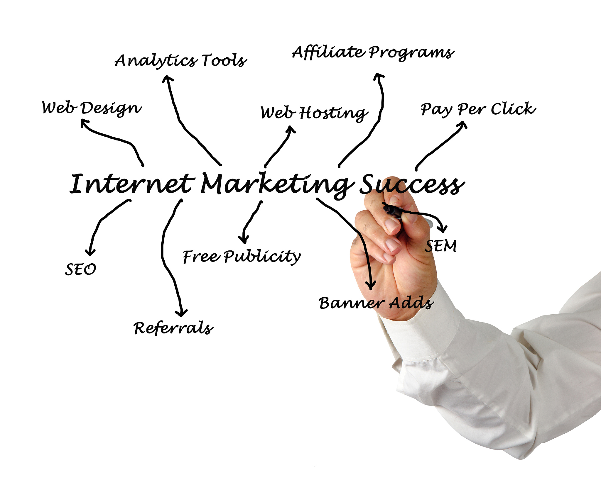 高观点下方程教学留白研究研究或设计的目的