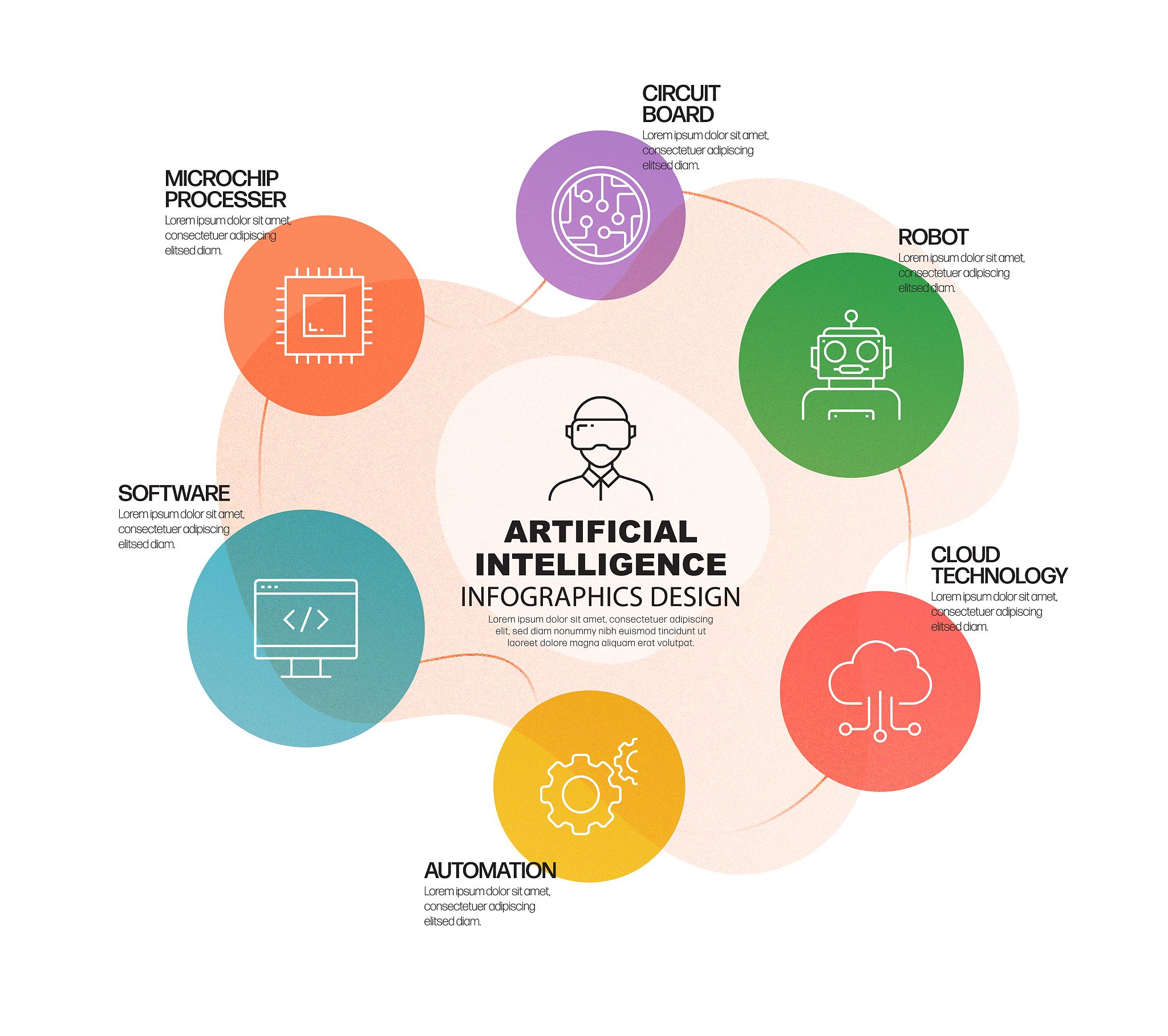human 电子商务安全体系结构中的角色和层次包含哪些; AI 电子商务安全体系结构中的角色和层次包括以下几个方面：1 系统管理员：负责整个系统的安全管理和维护。2 数据管理员：负责数据的存储、备份和恢复。3 网络管理员：负责网络的安全管理和维护。4 安全审计员：负责对系统和数据进行安全审计。5 用户管理员：负责对用户权限的管理和控制。6 安全咨询员：负责提供安全咨询和建议。在安全体系结构中还