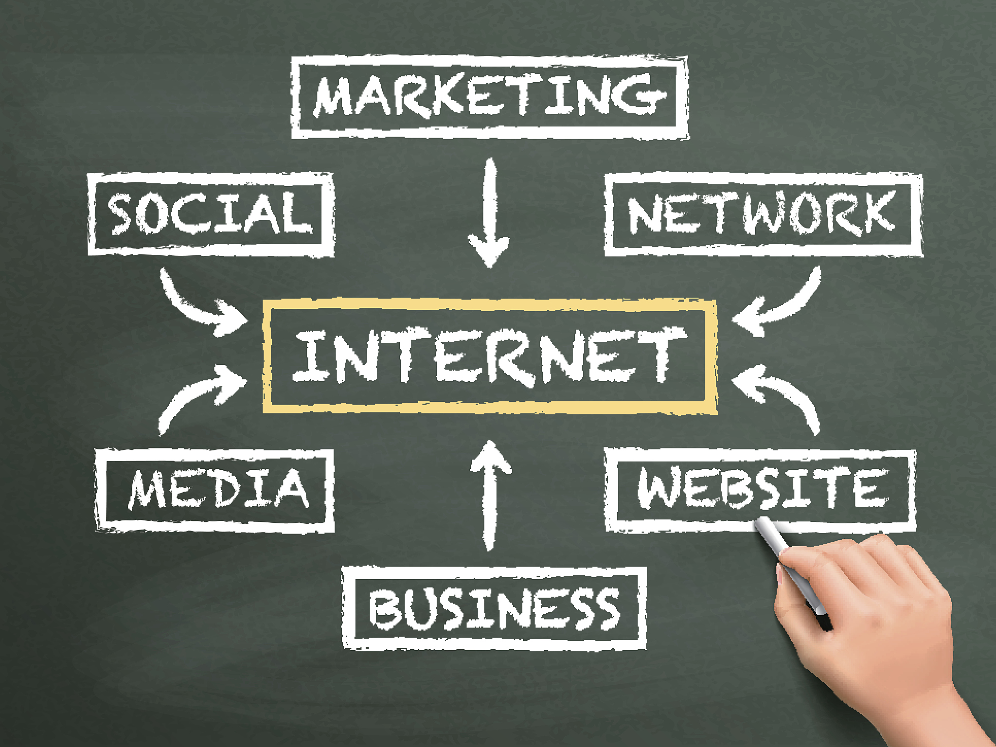 初中英语跨学科教学的现状以及改变方法1000字