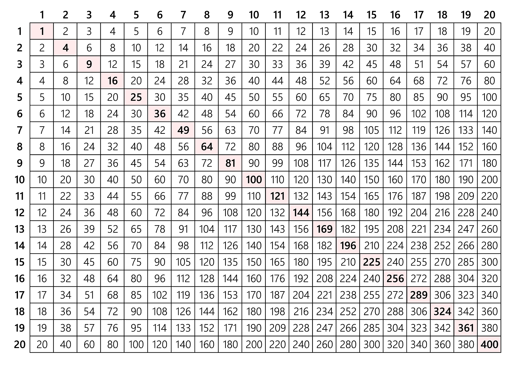 multiplication table 20x20