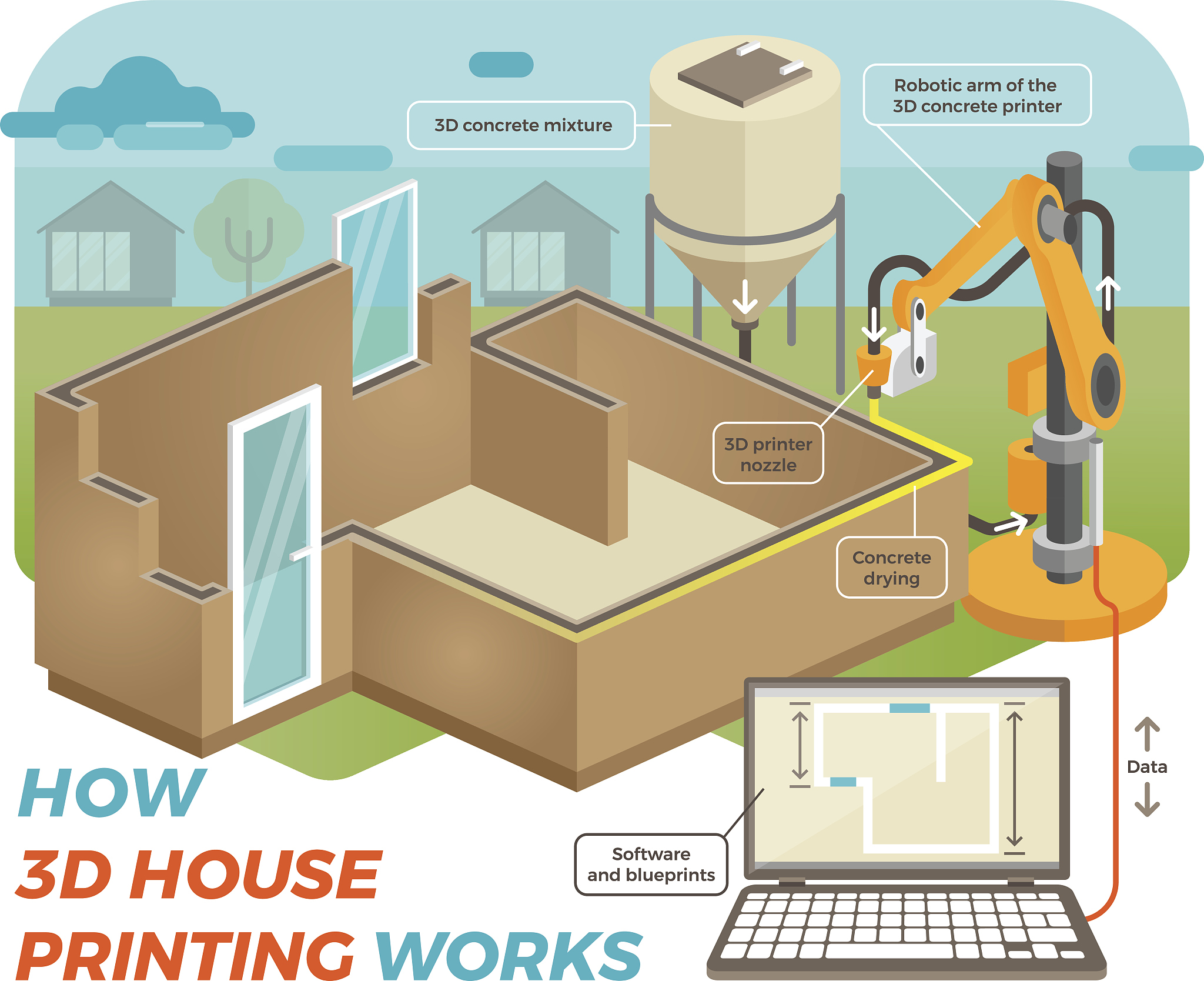 3D Positioning System: Technology & Applications