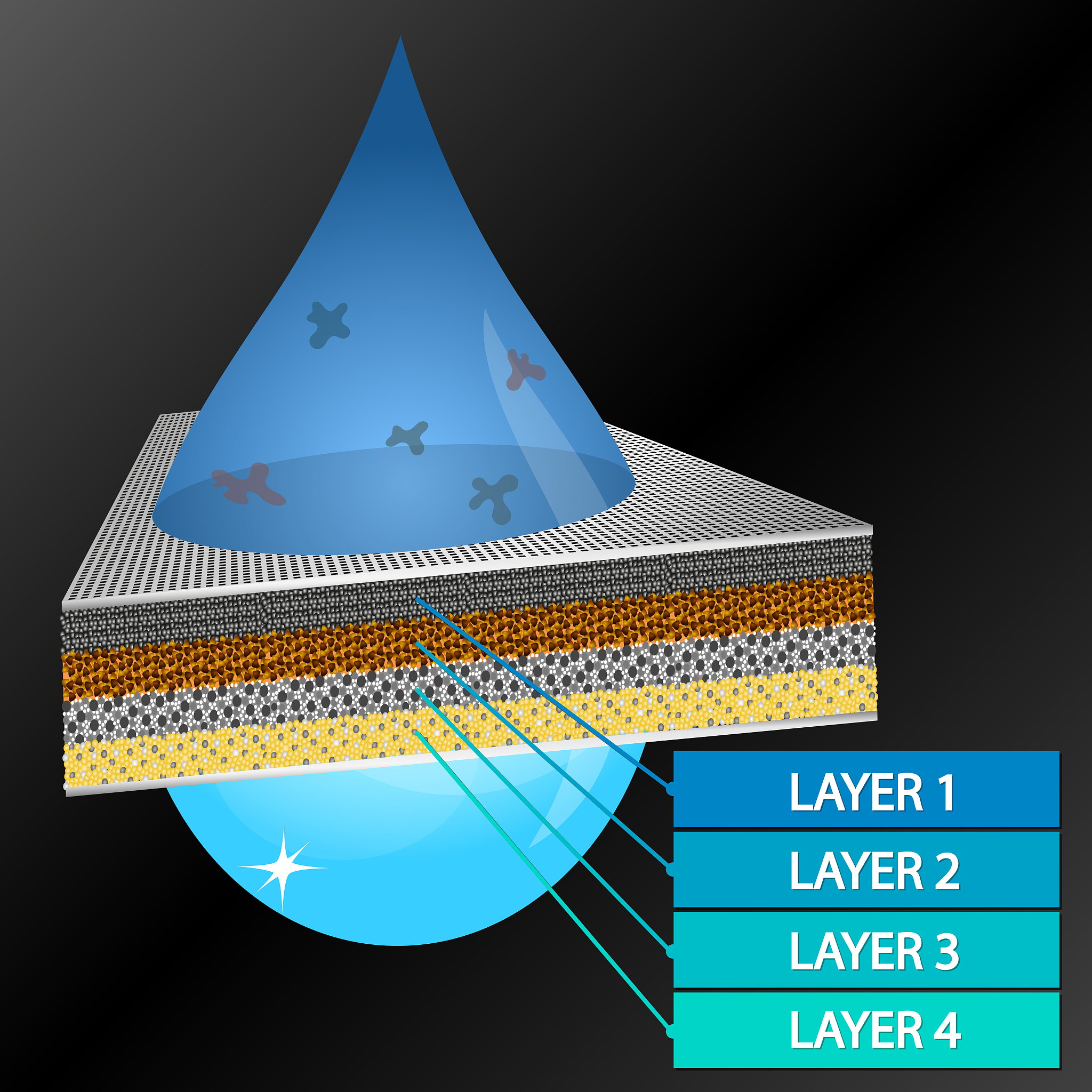 饱和区与含水层：地下水资源的奥秘