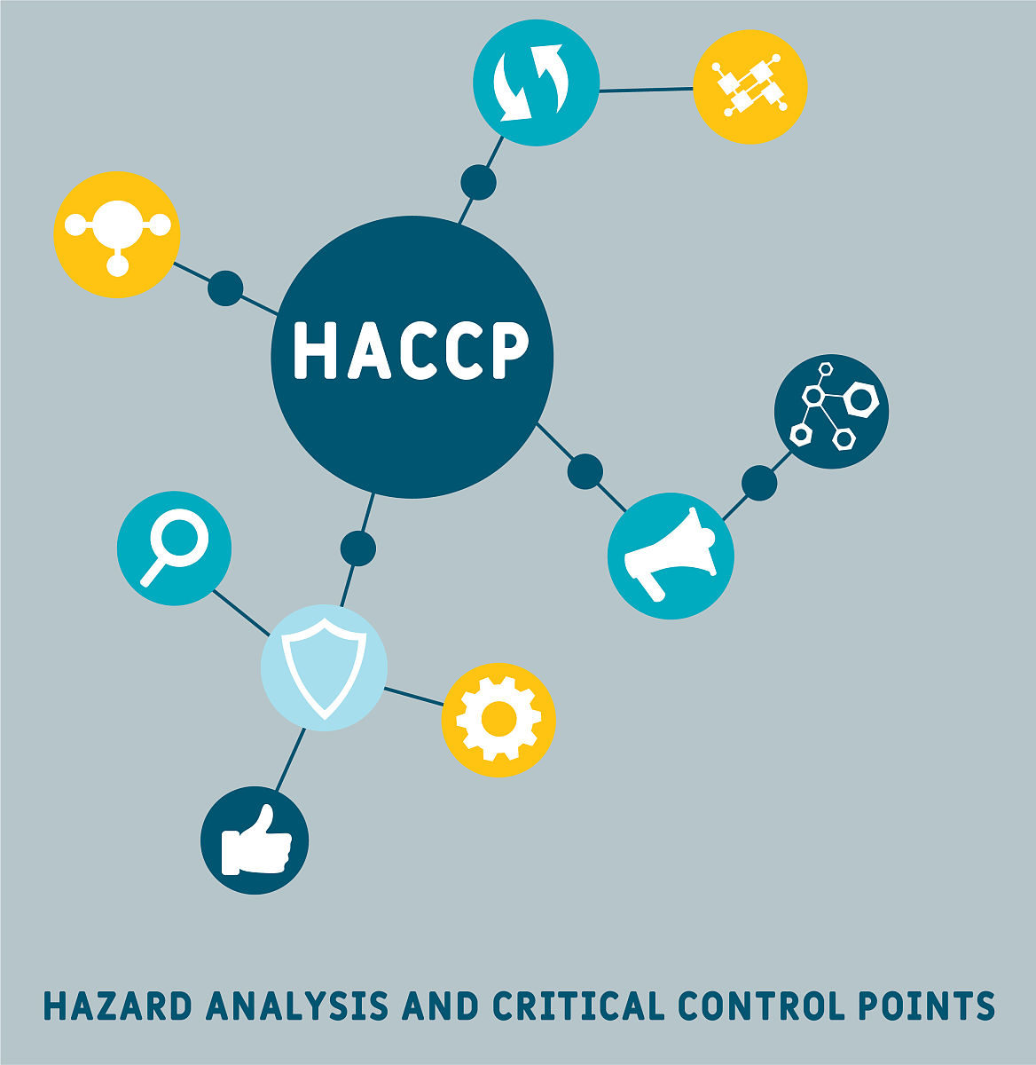 HACCP管理体系适用范围